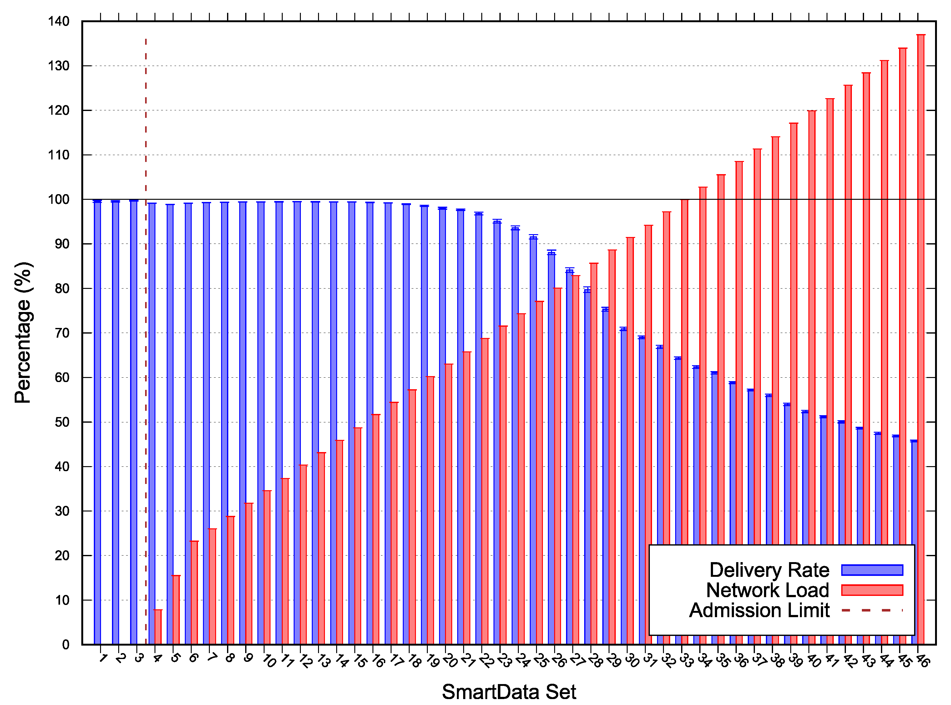 Sensors 20 01818 g006 Sensors 20 01818 g006