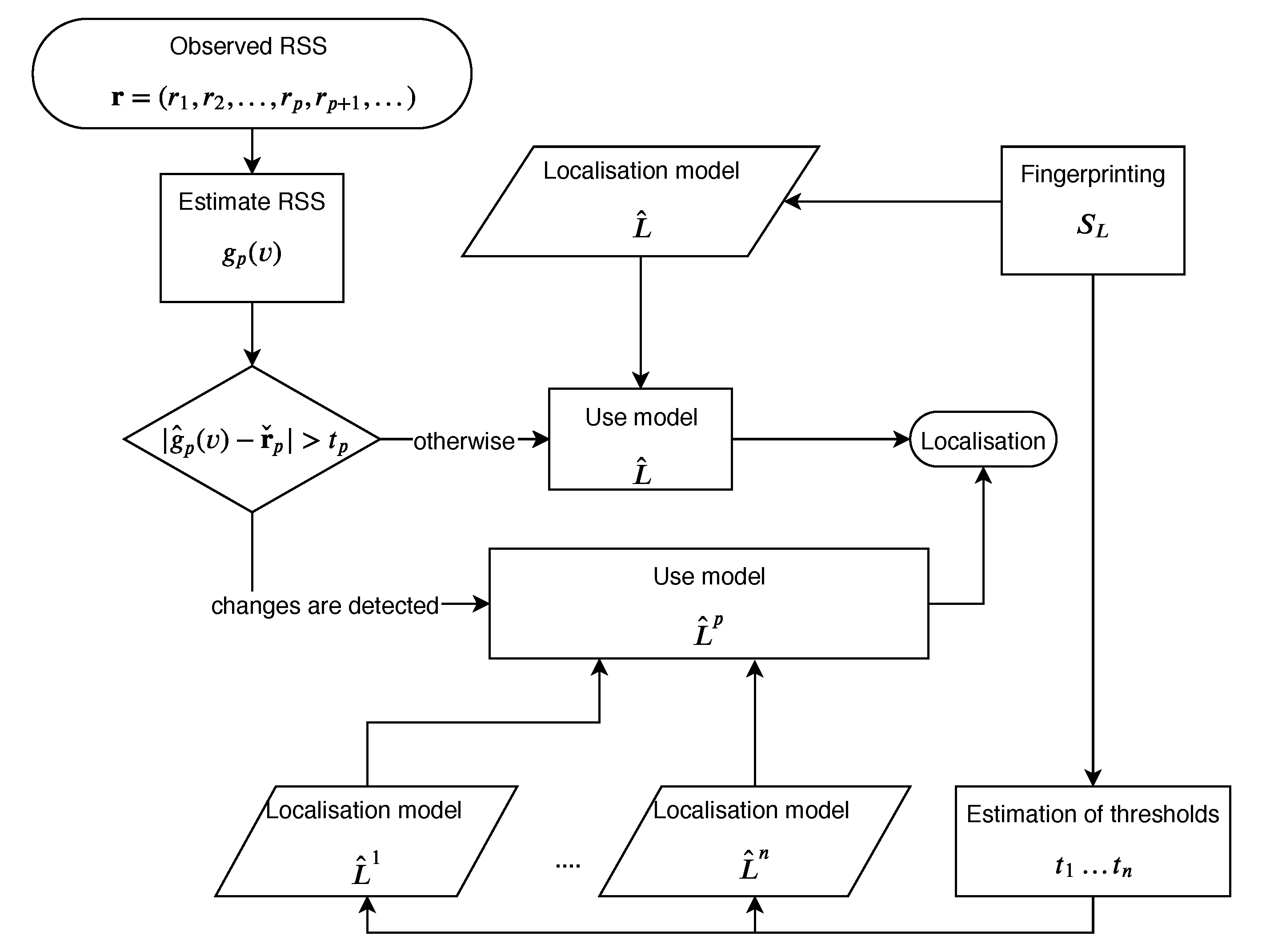 Sensors 20 01828 g001