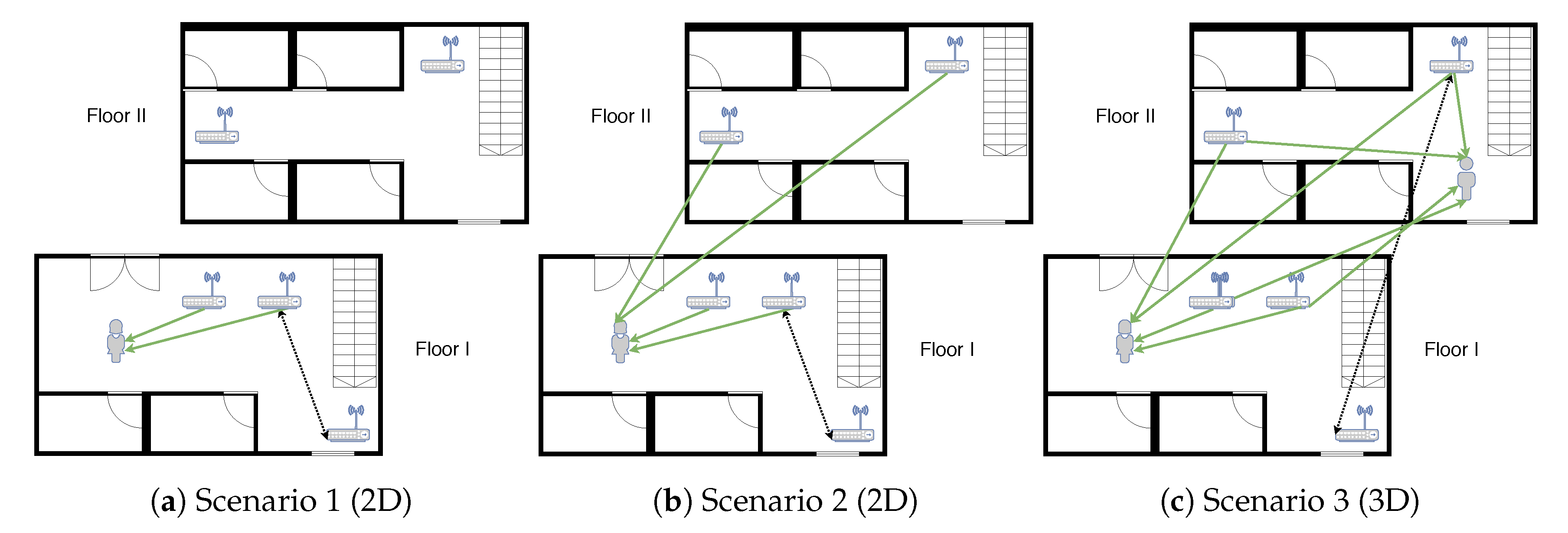 Sensors 20 01828 g002