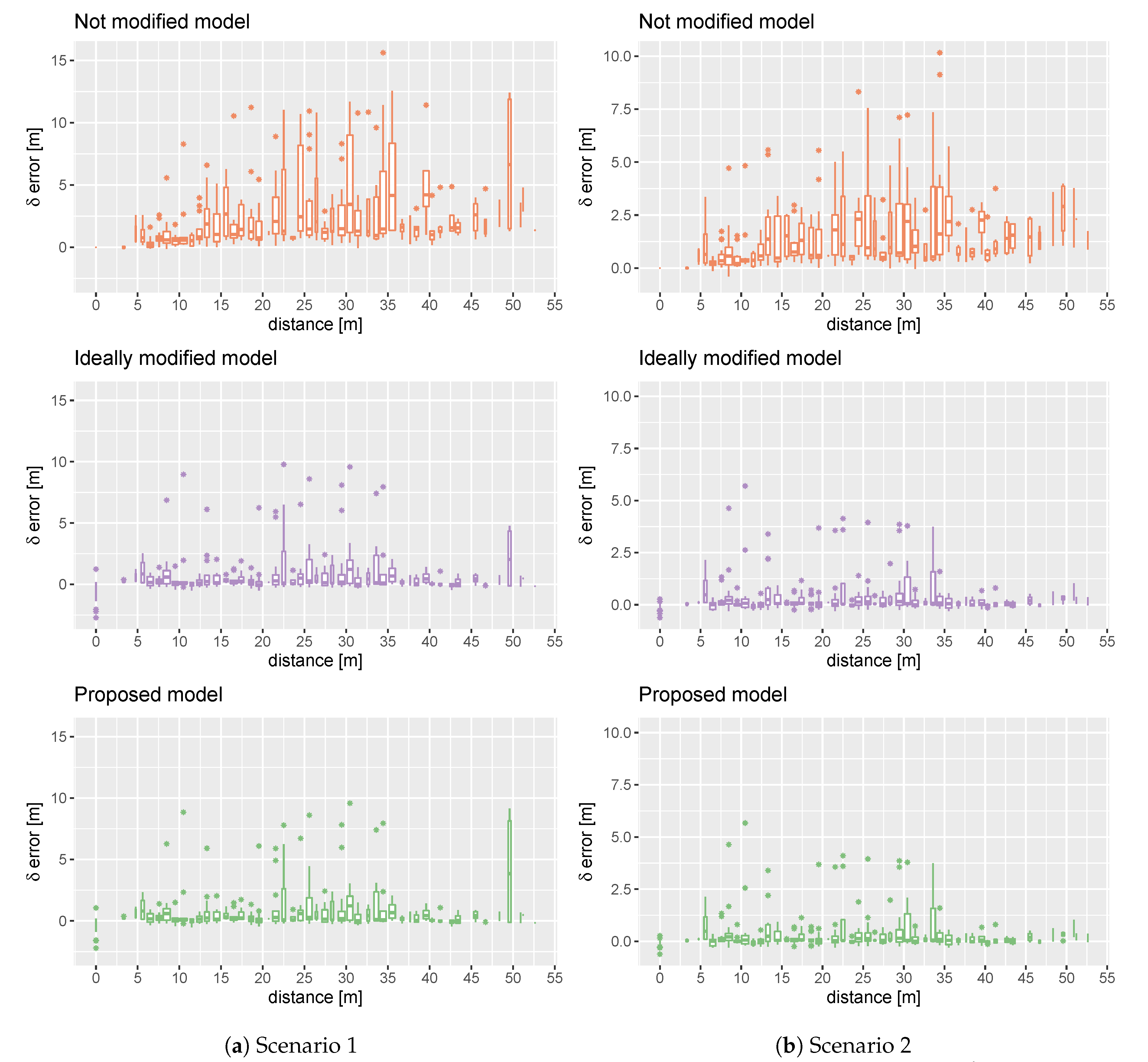 Sensors 20 01828 g003