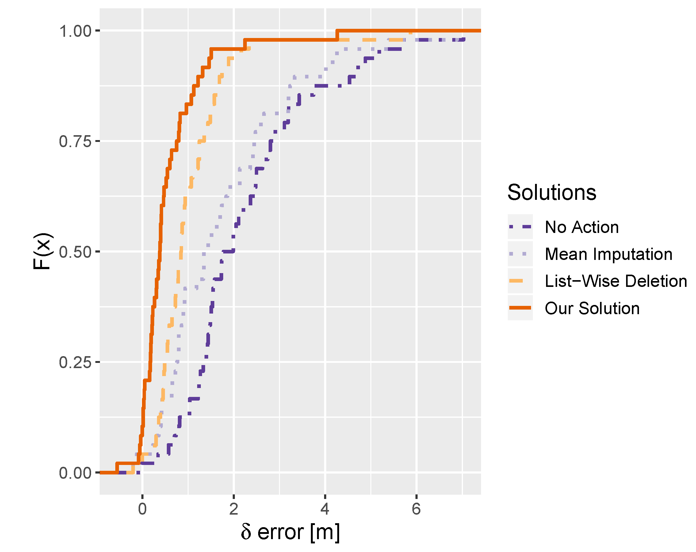 Sensors 20 01828 g005