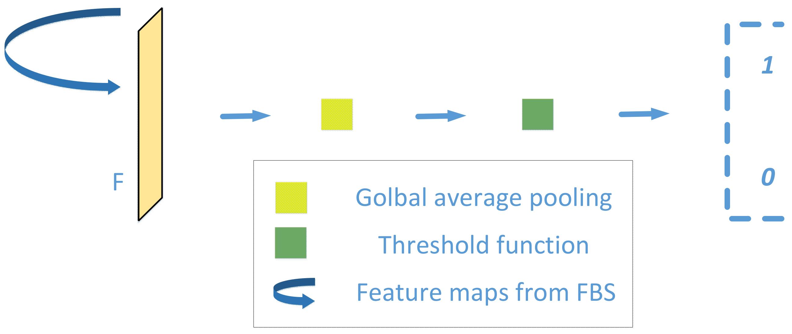 Sensors 20 01829 g007