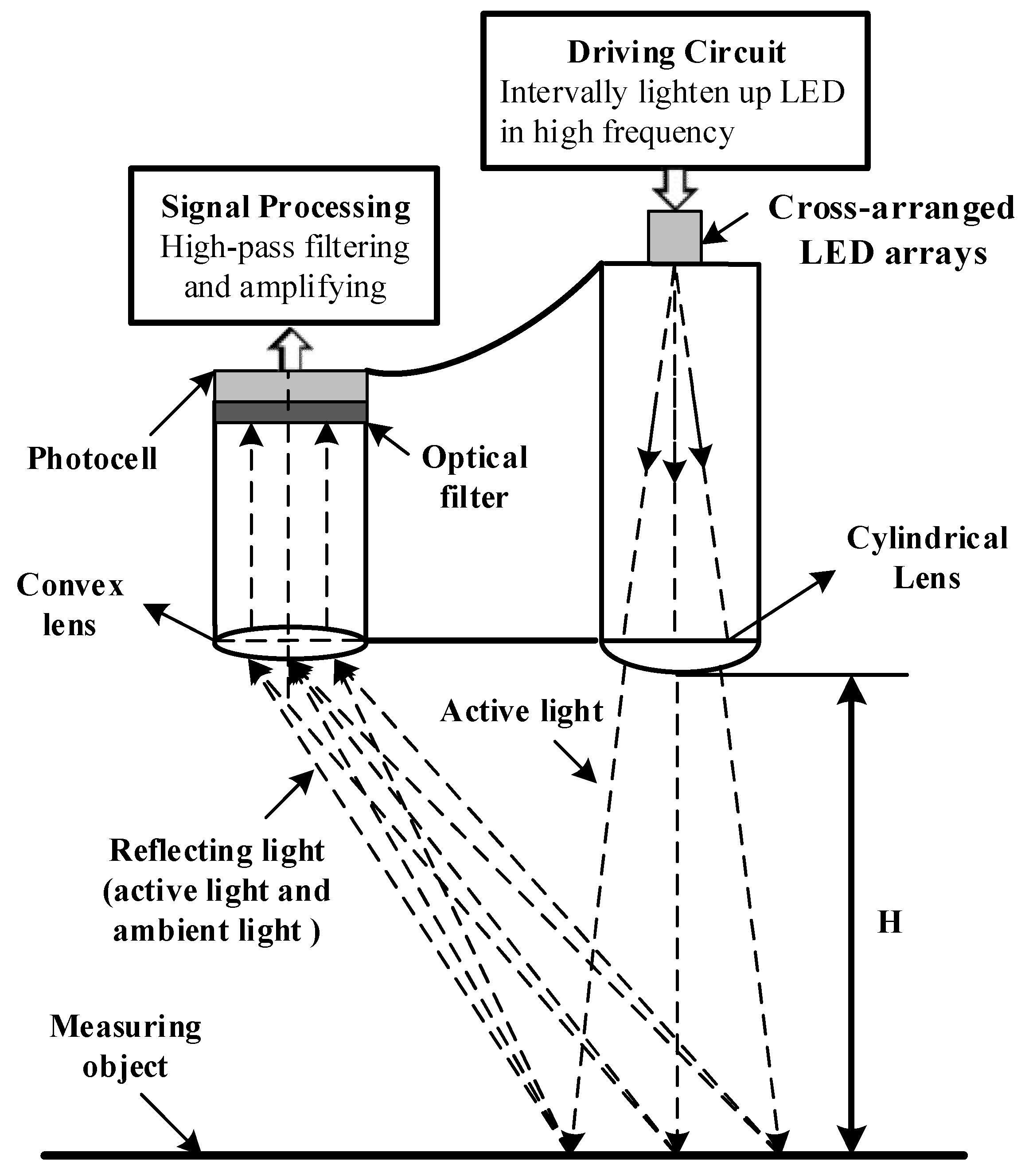 Sensors 20 01830 g003