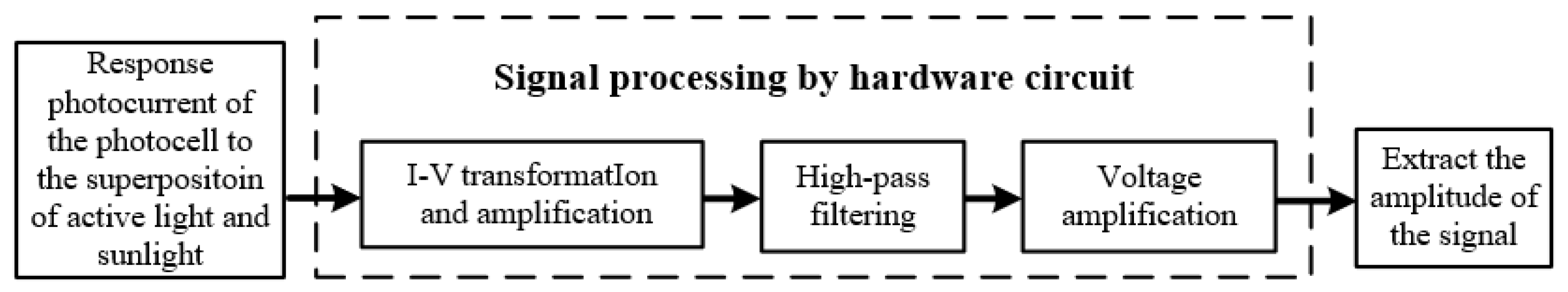 Sensors 20 01830 g005