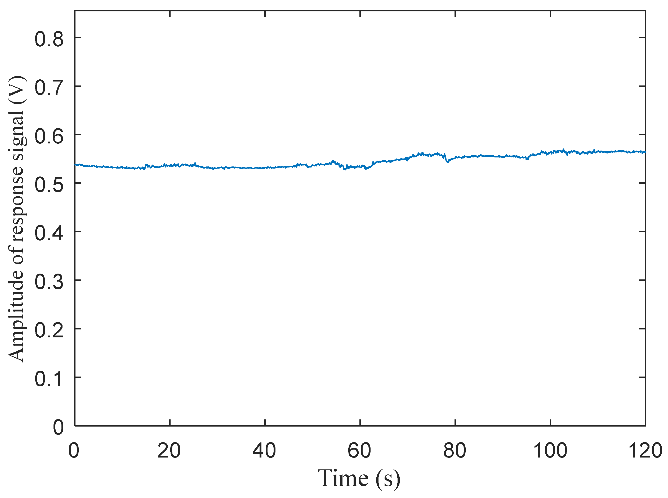 Sensors 20 01830 g006