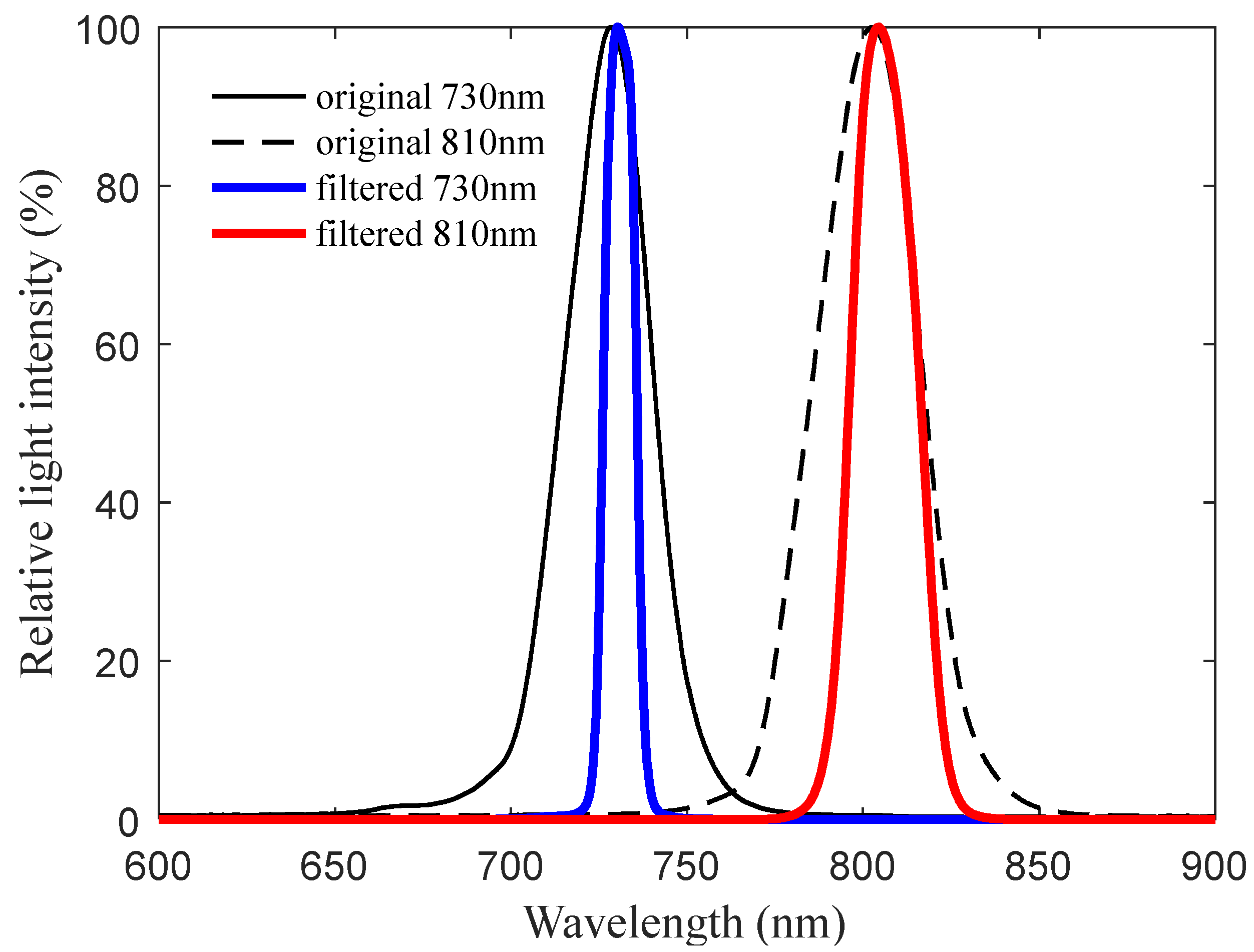Sensors 20 01830 g009