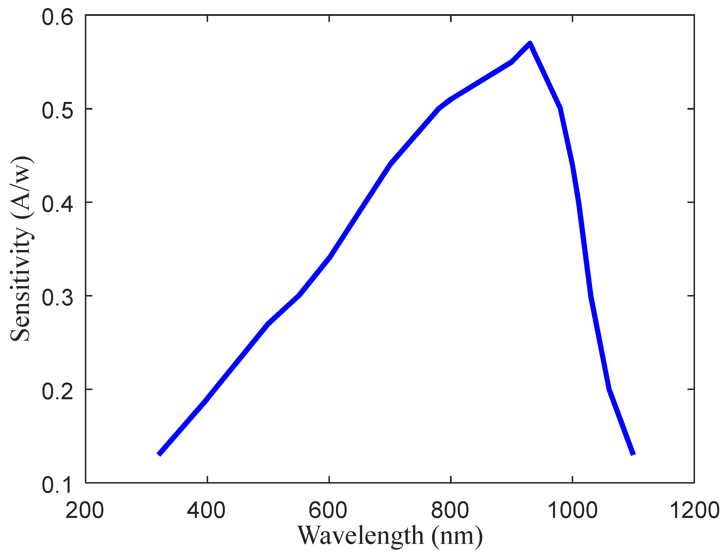 Sensors 20 01830 g010