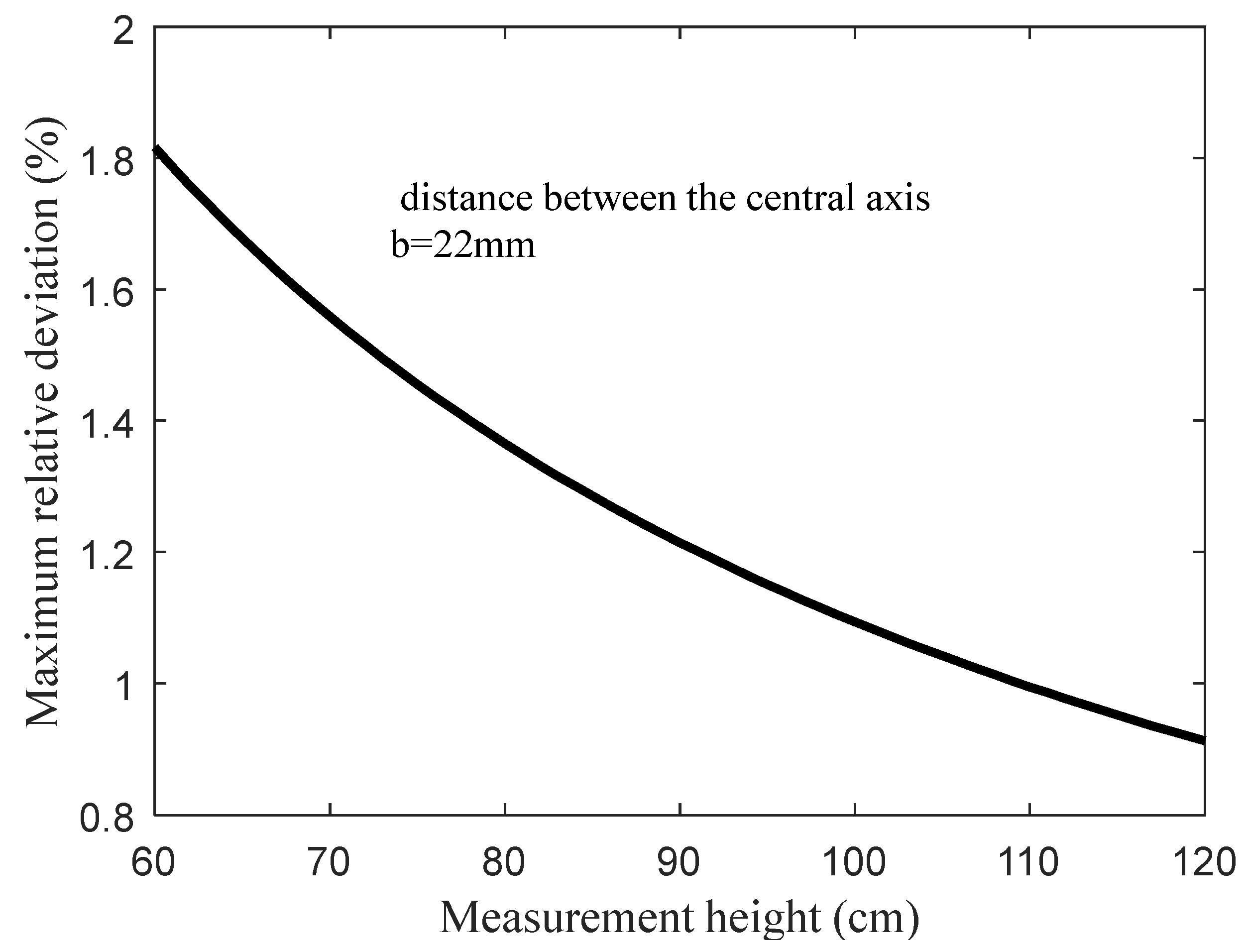 Sensors 20 01830 g011