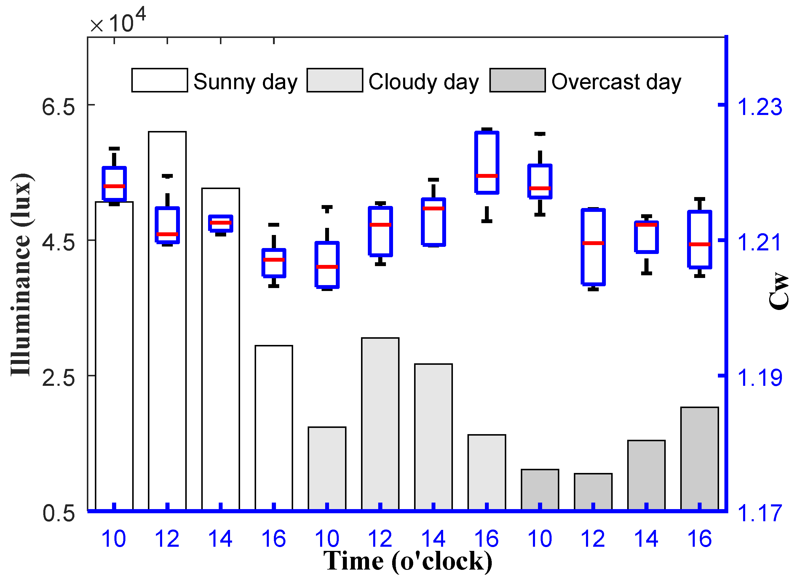 Sensors 20 01830 g014
