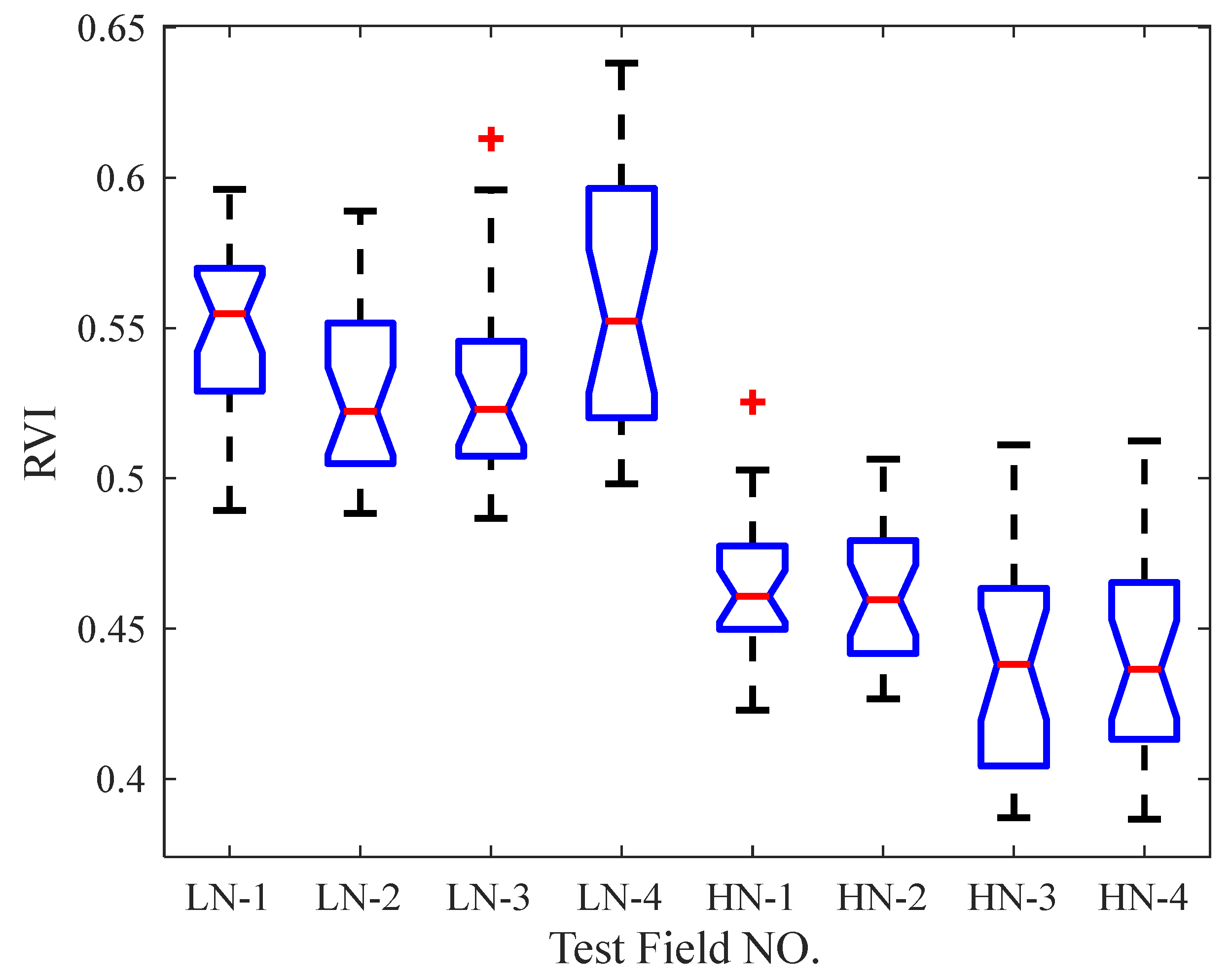 Sensors 20 01830 g018
