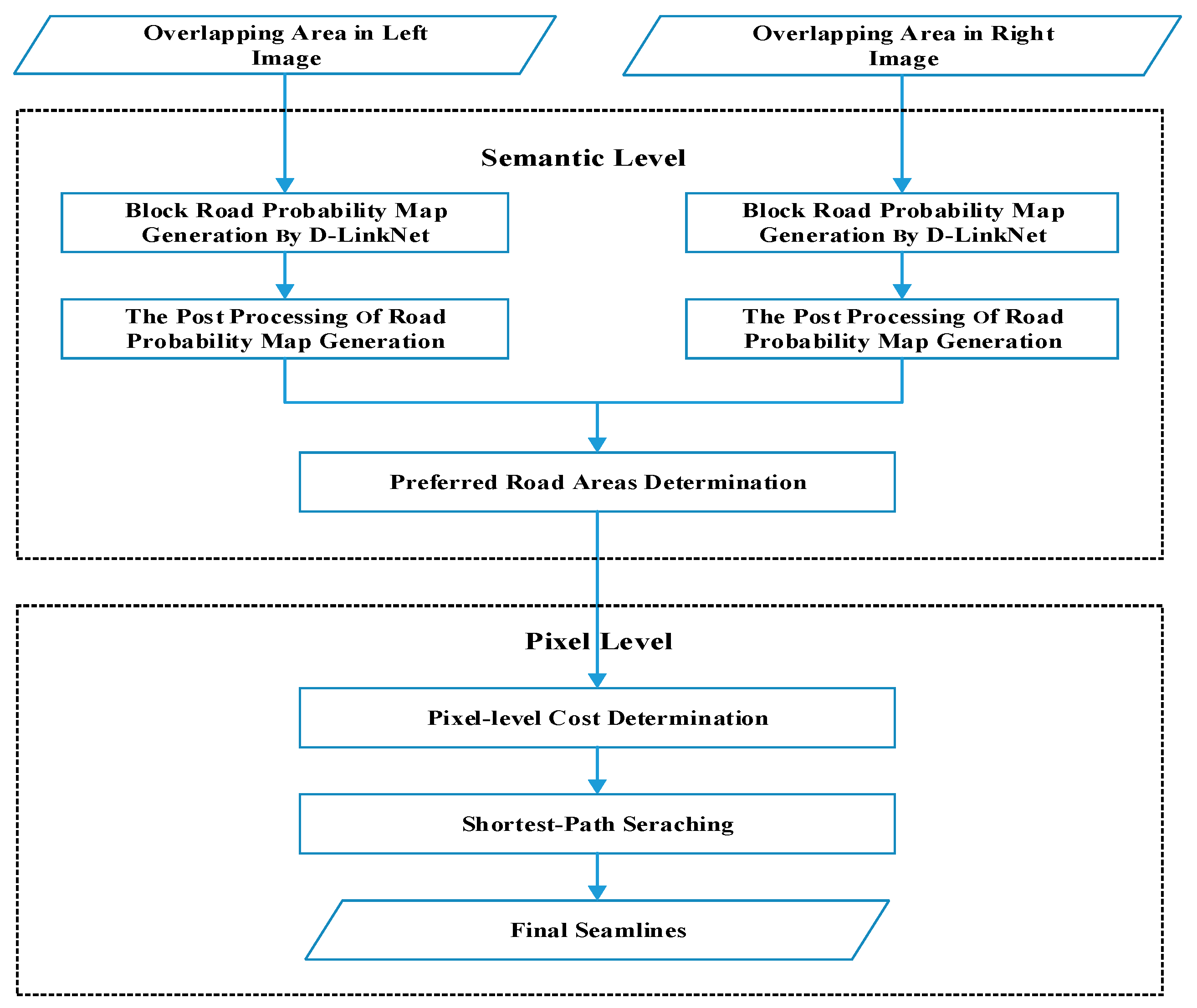 Sensors 20 01832 g001