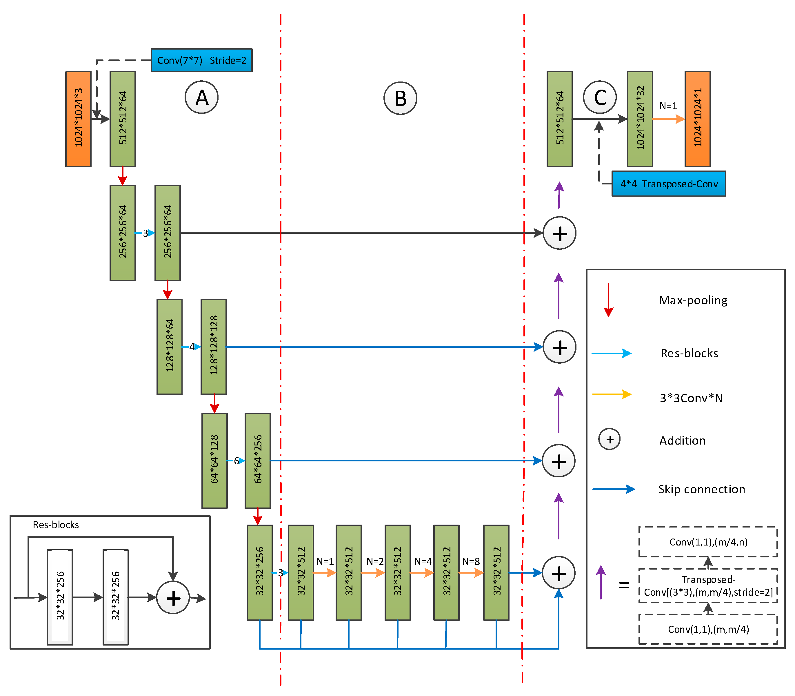 Sensors 20 01832 g002