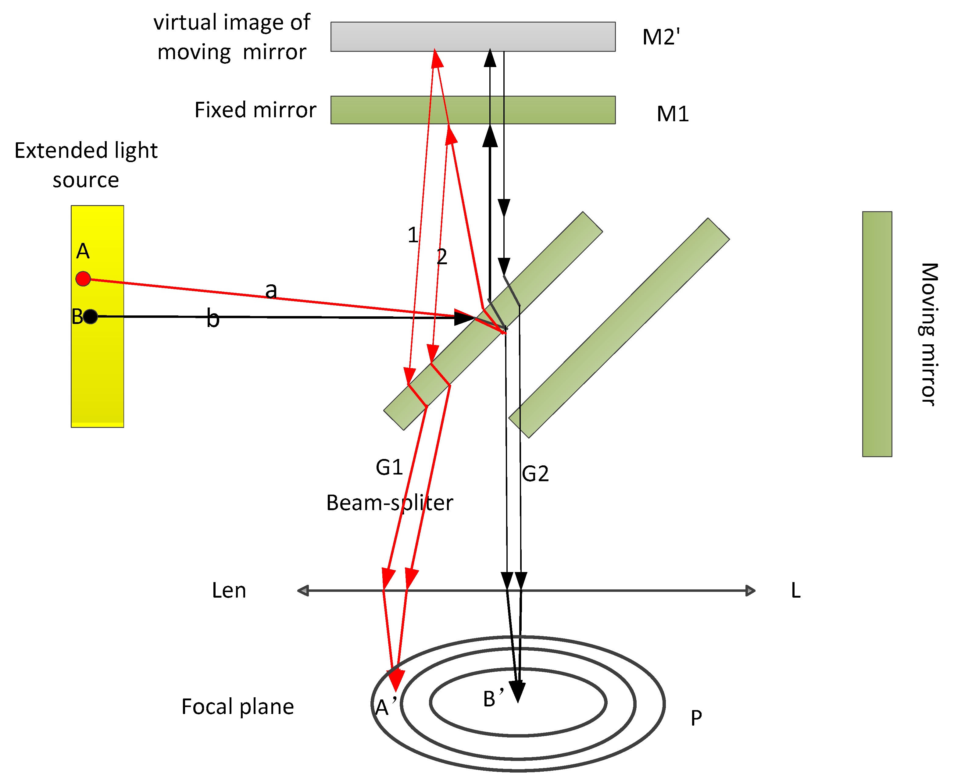 Sensors 20 01833 g002