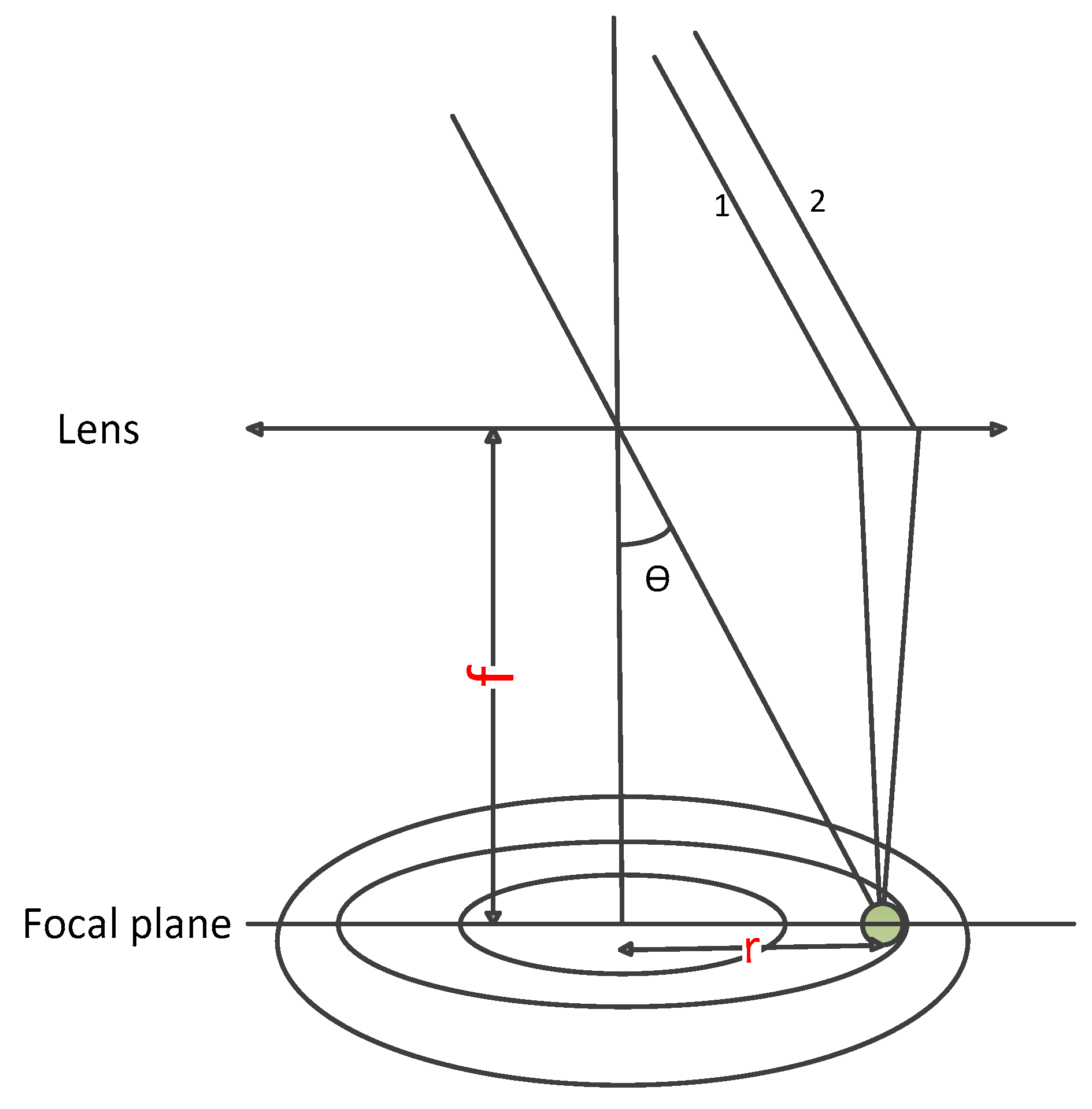 Sensors 20 01833 g003