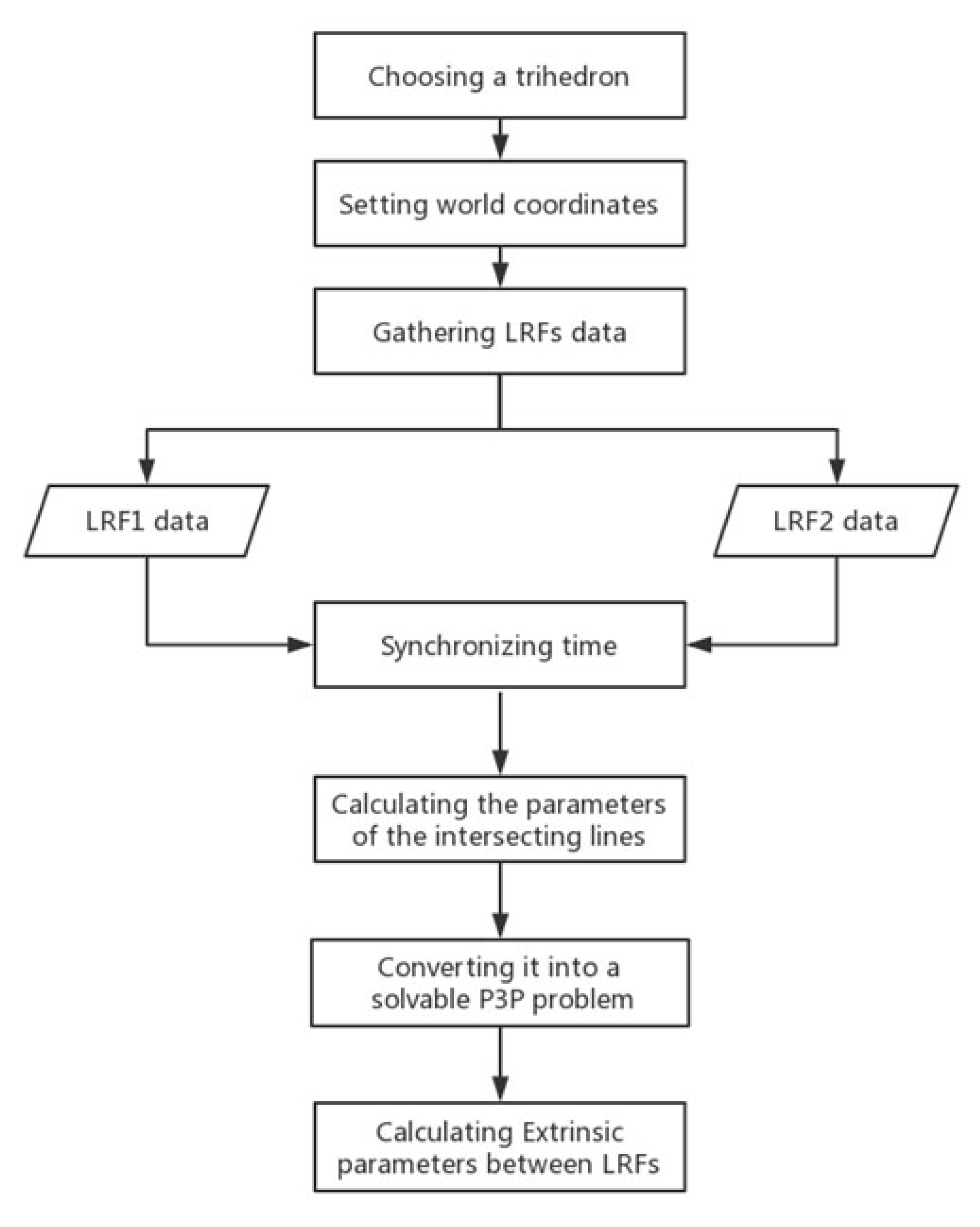 Sensors 20 01837 g004