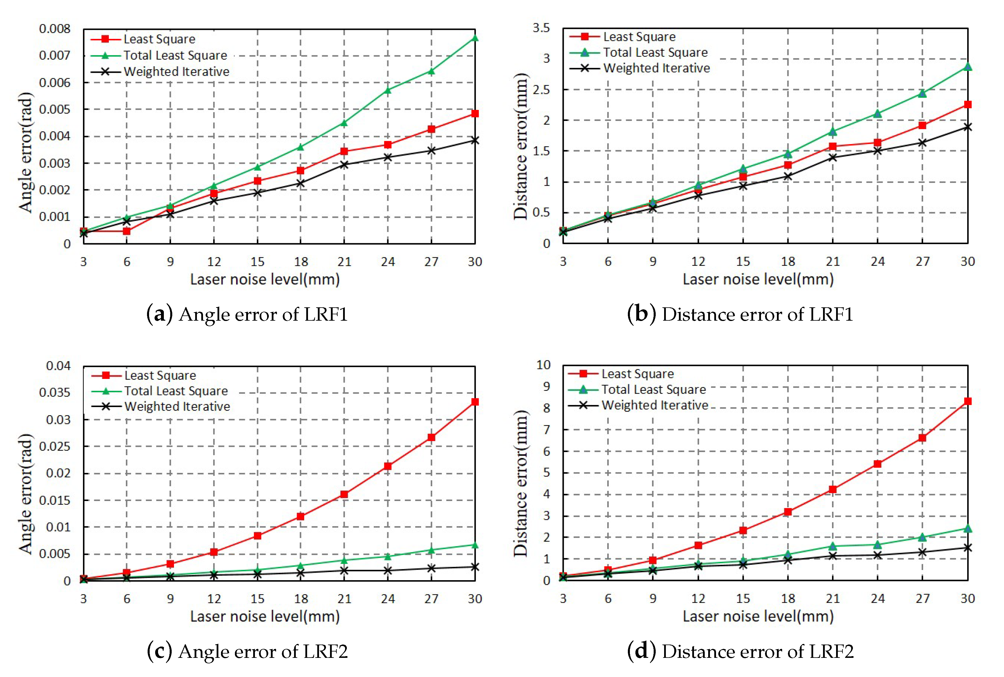Sensors 20 01837 g006