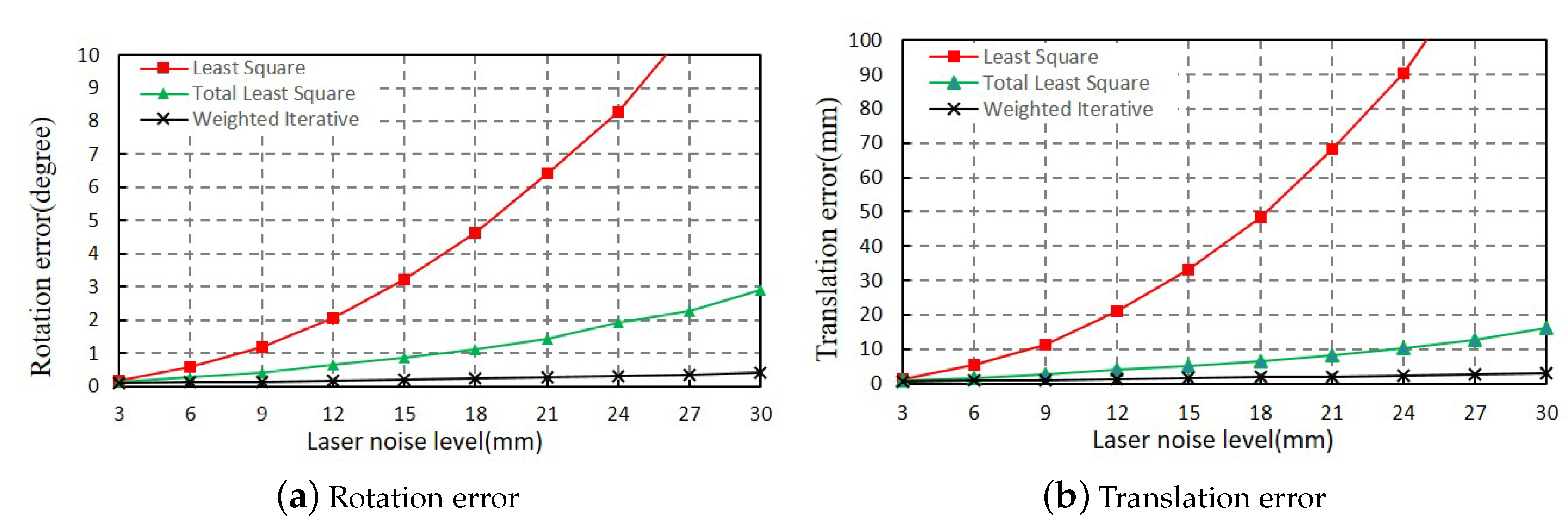 Sensors 20 01837 g007
