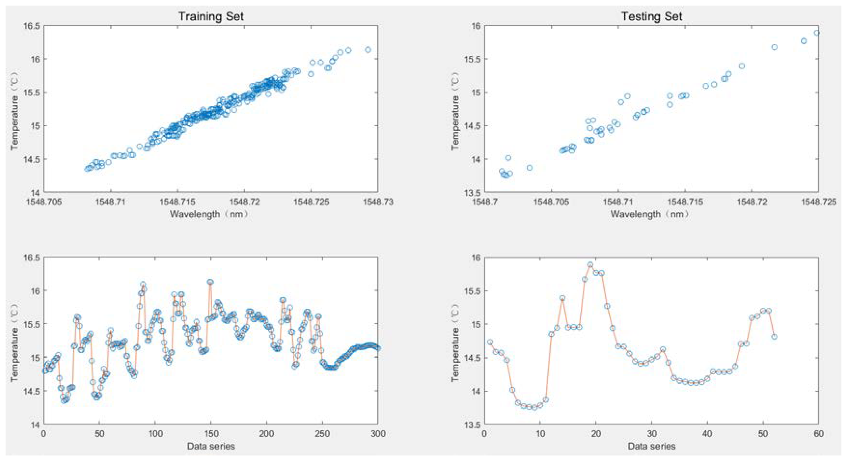 Sensors 20 01840 g003