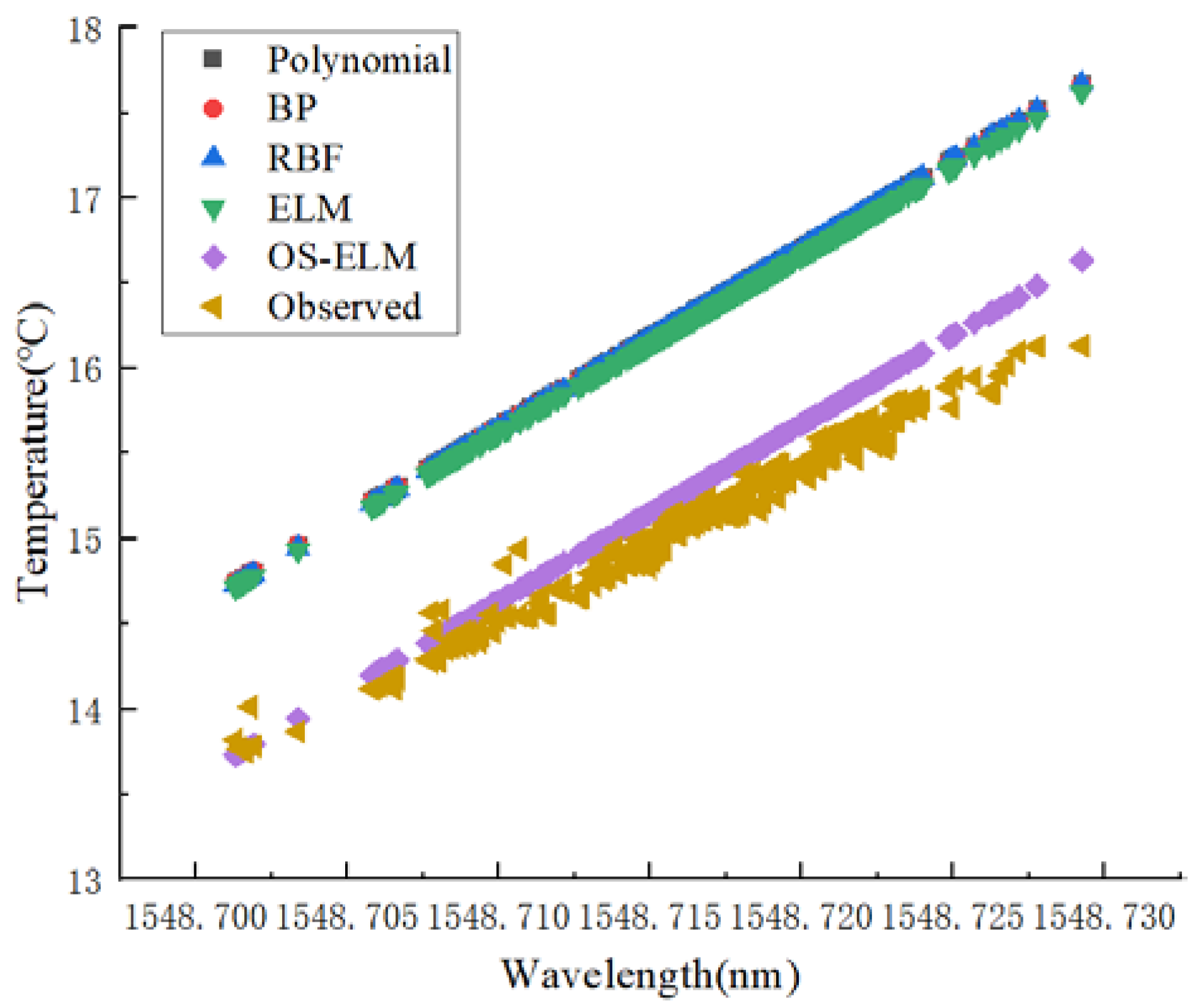 Sensors 20 01840 g006