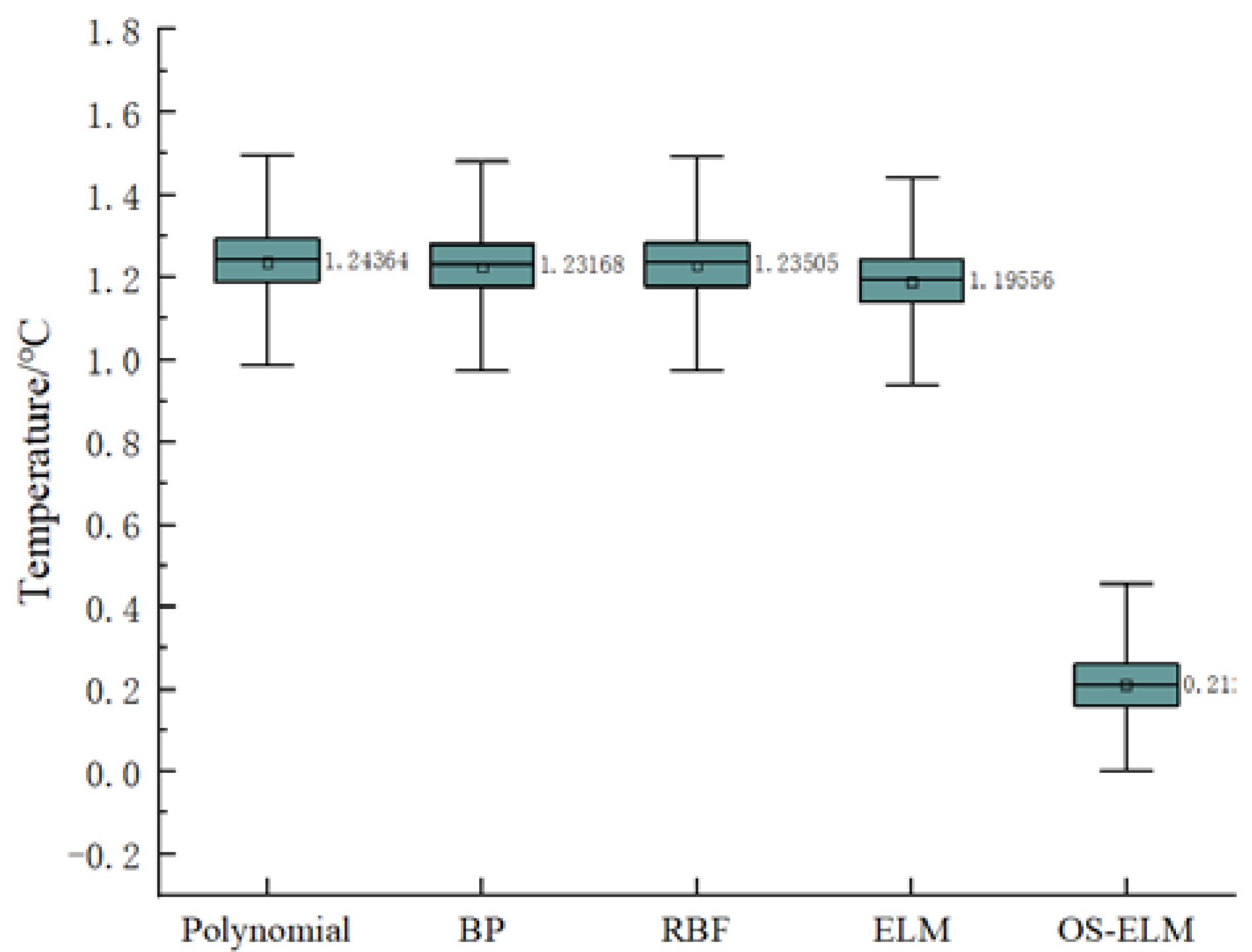 Sensors 20 01840 g007