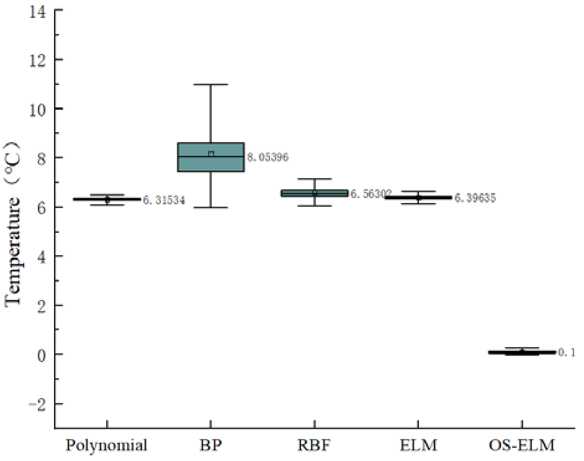 Sensors 20 01840 g009