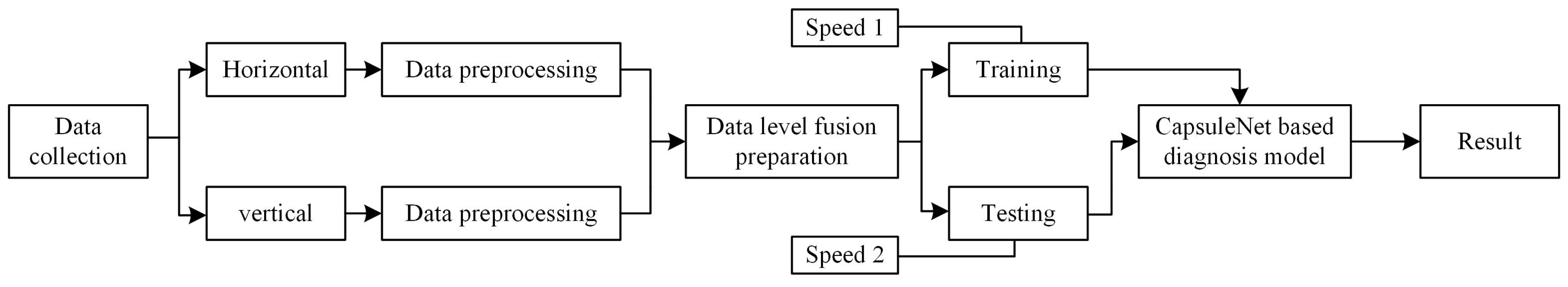 Sensors 20 01841 g004 Sensors 20 01841 g004