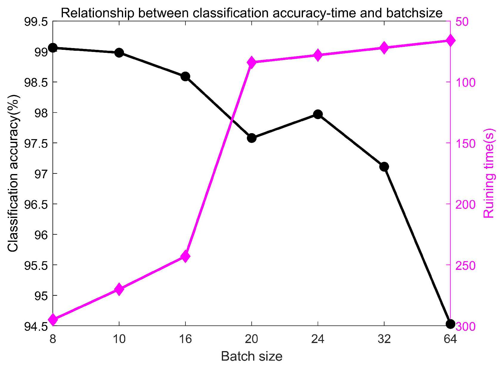 Sensors 20 01841 g008 Sensors 20 01841 g008