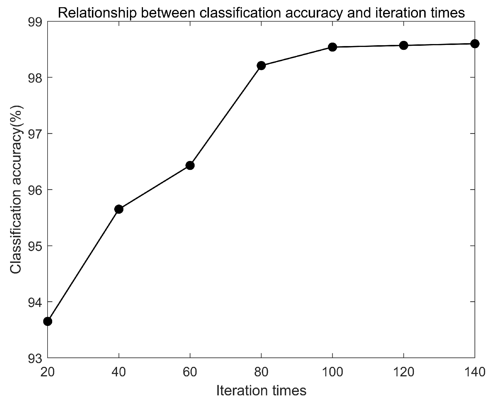 Sensors 20 01841 g009 Sensors 20 01841 g009