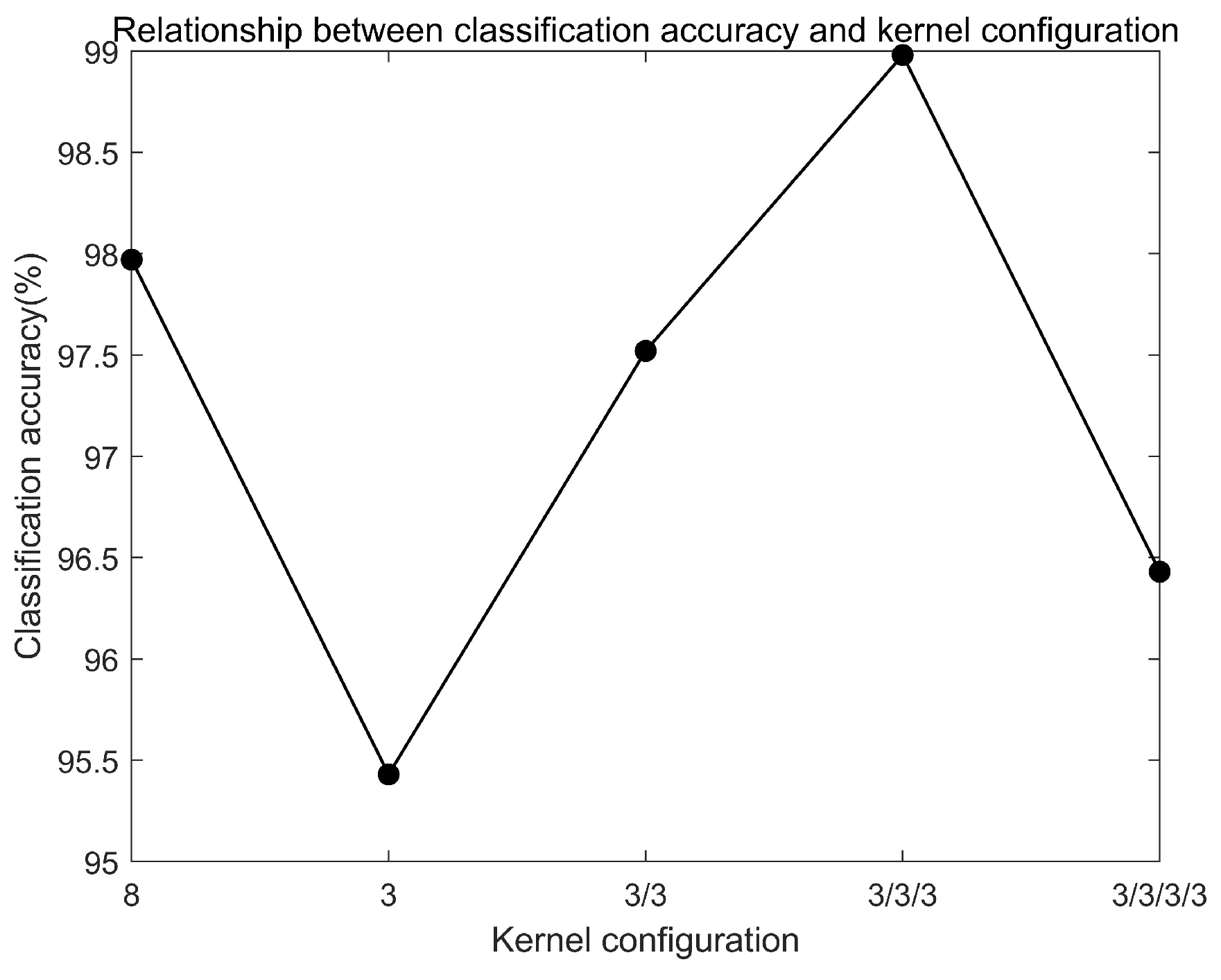 Sensors 20 01841 g010 Sensors 20 01841 g010