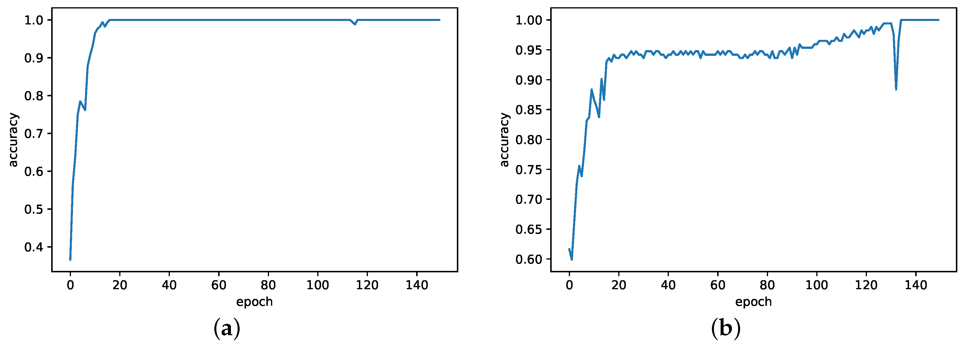 Sensors 20 01841 g011 Sensors 20 01841 g011