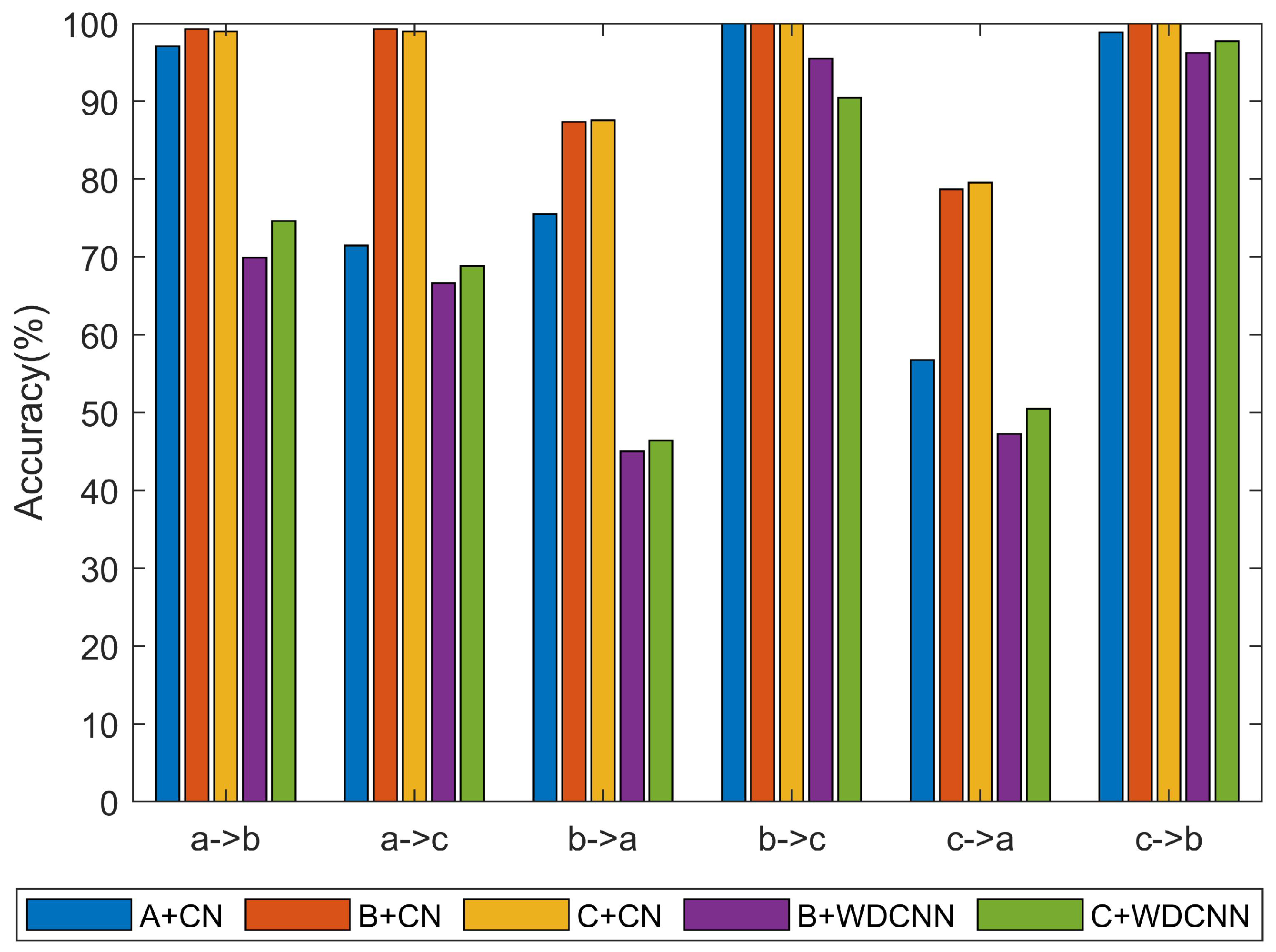 Sensors 20 01841 g012 Sensors 20 01841 g012