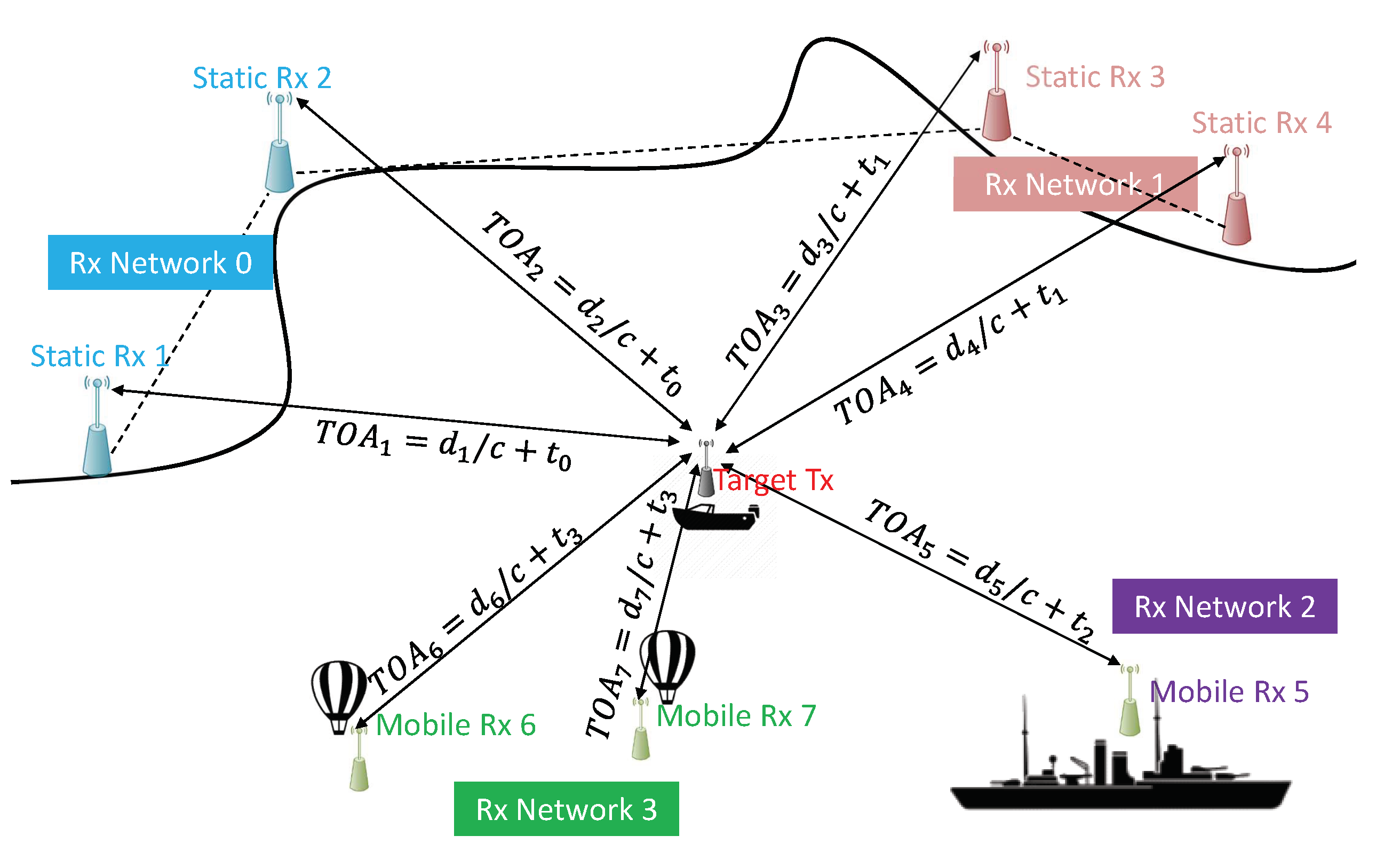 Sensors 20 01842 g001