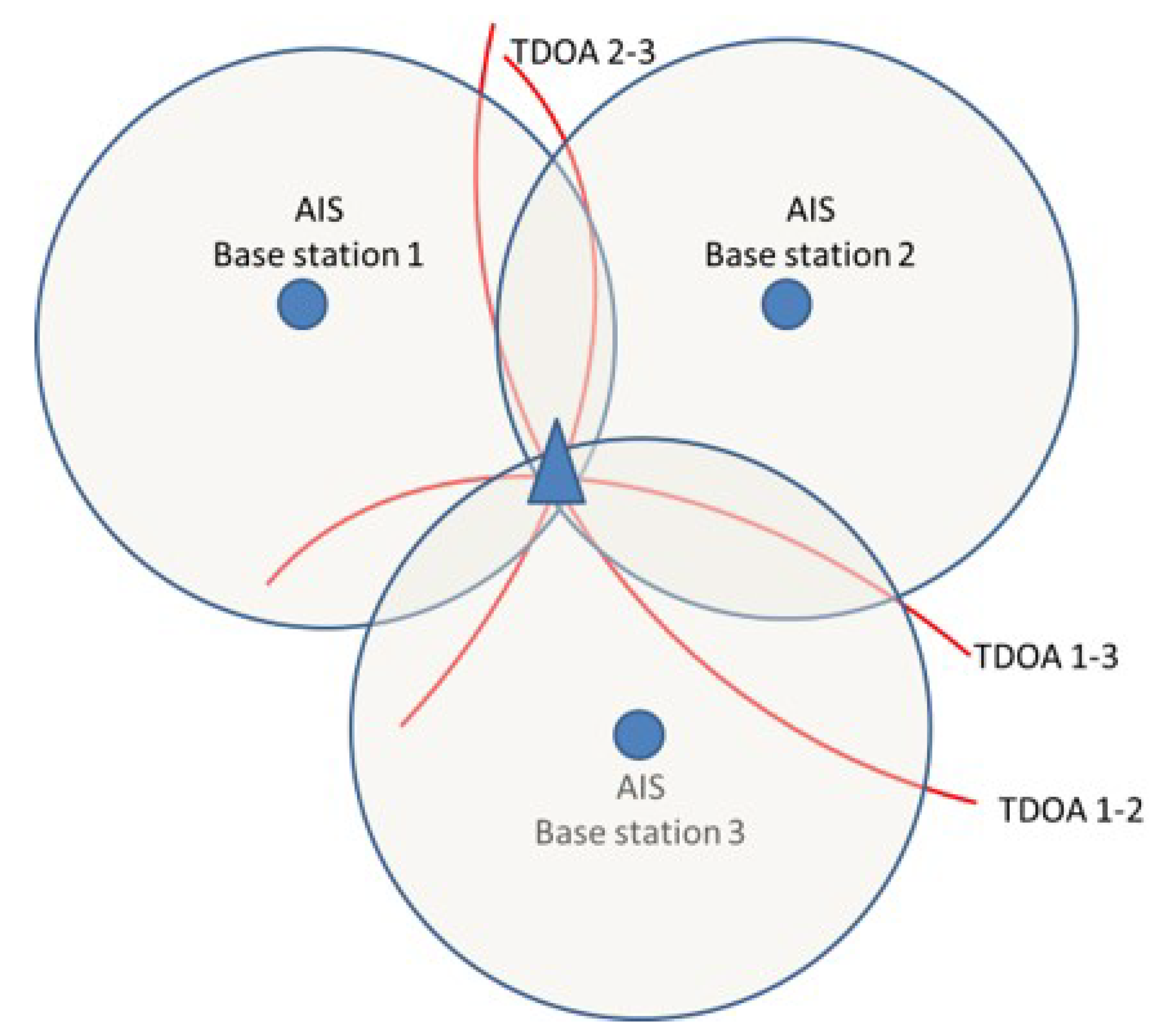 Sensors 20 01842 g002