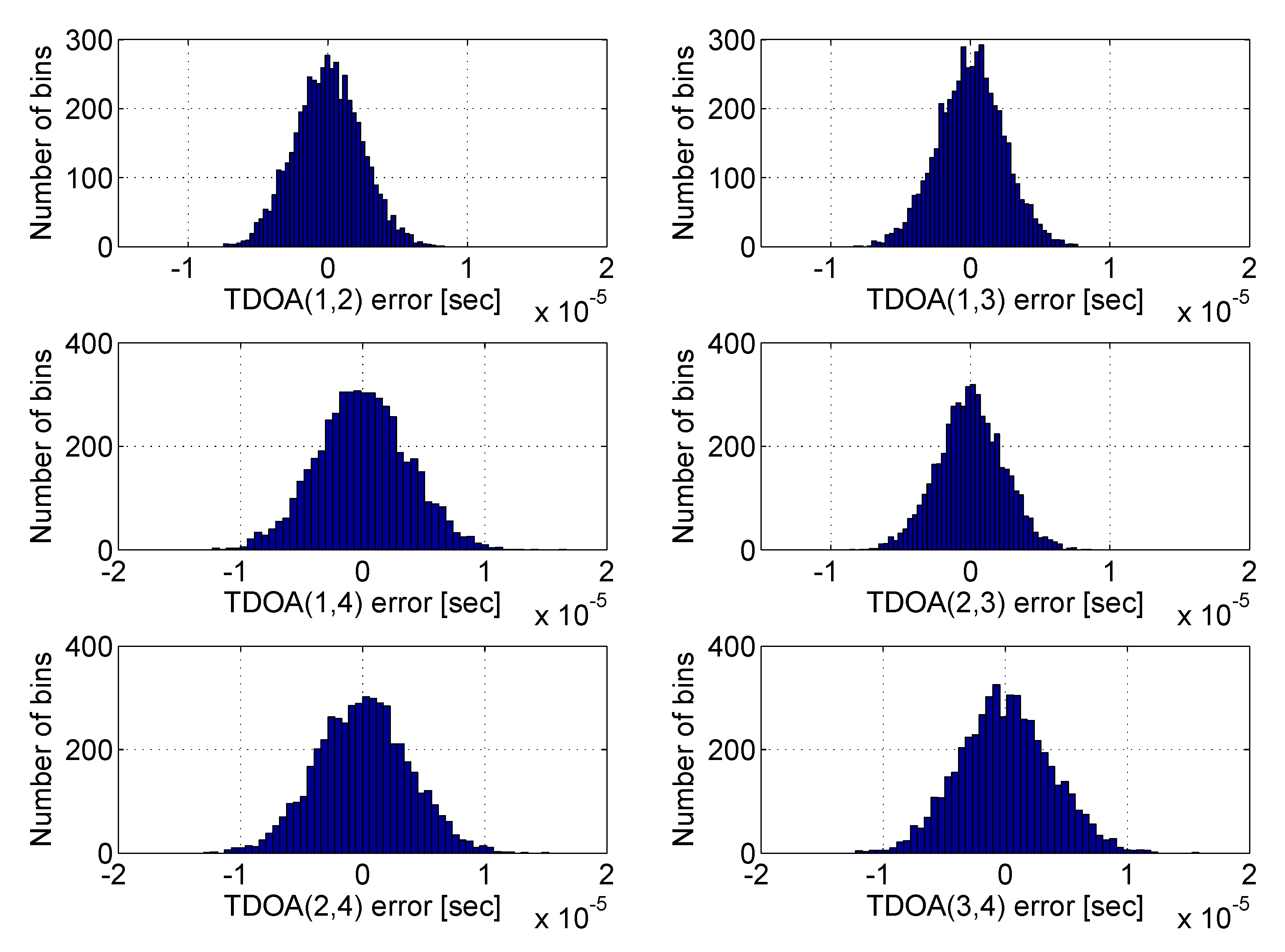 Sensors 20 01842 g005