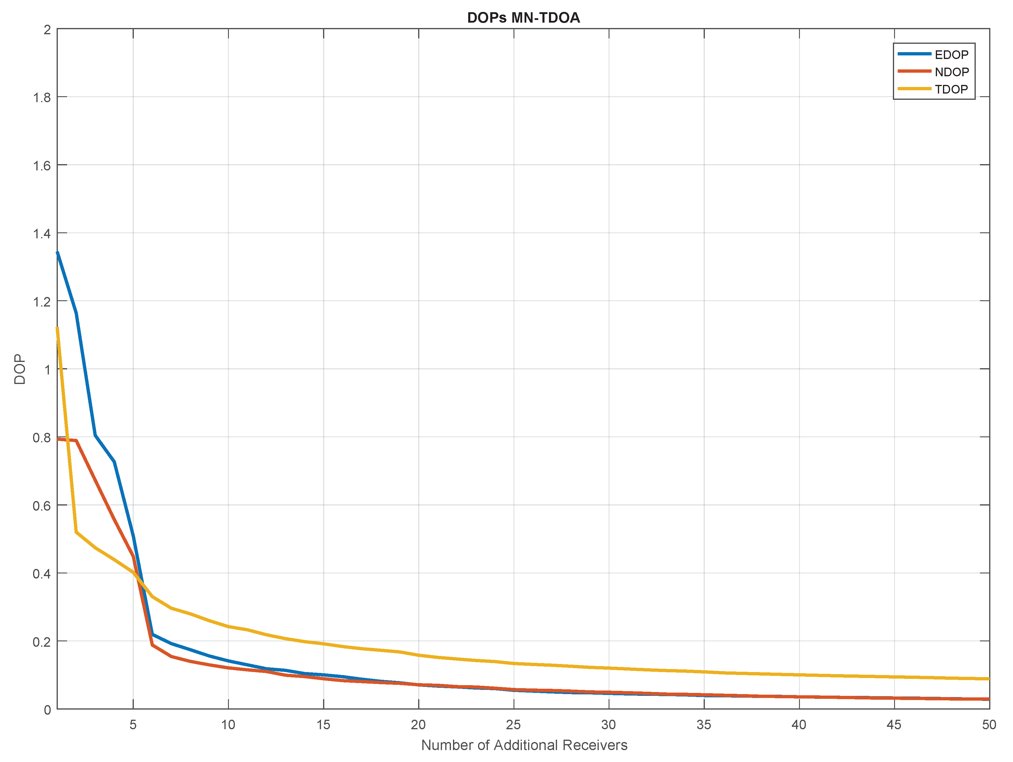 Sensors 20 01842 g009