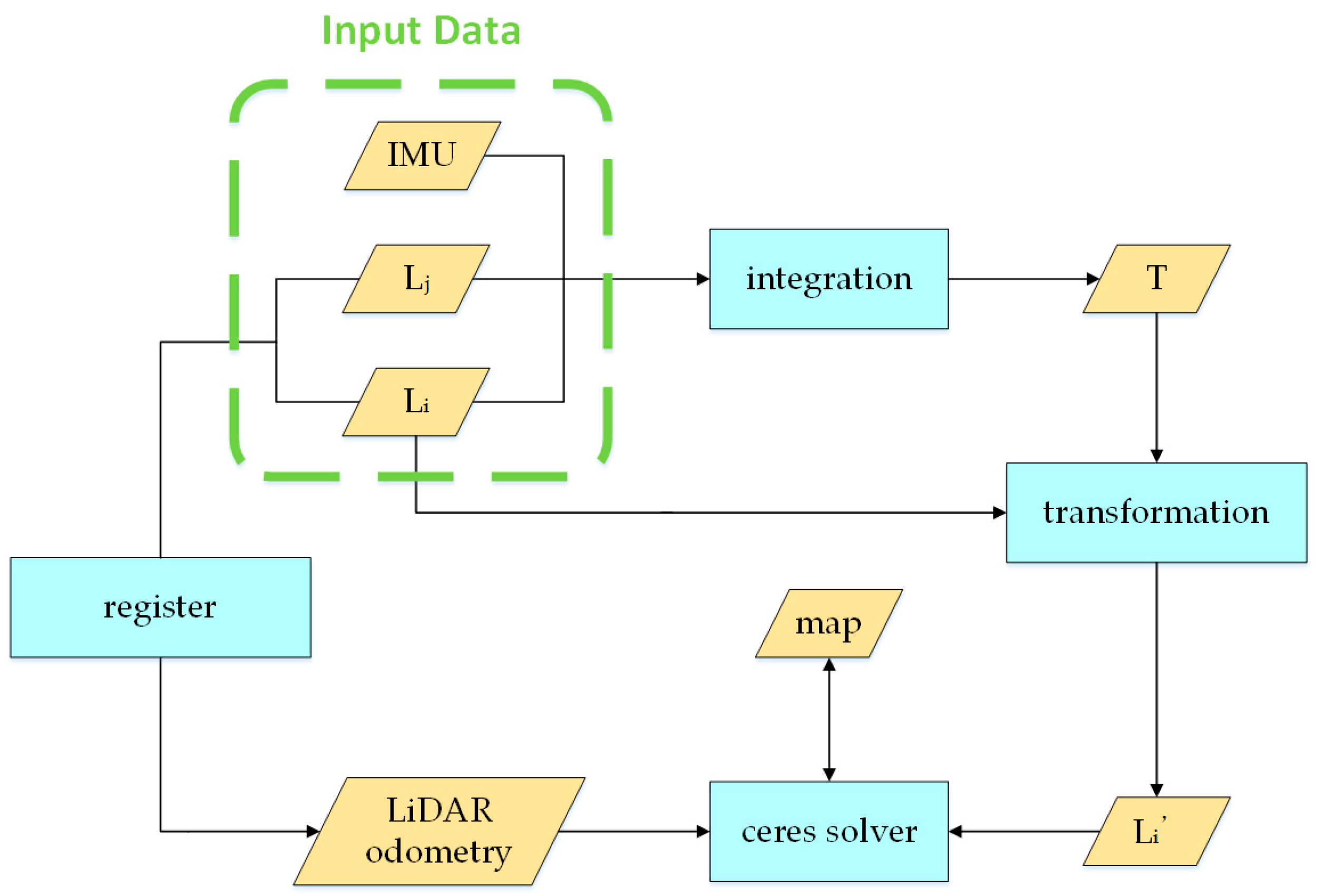 Sensors 20 01846 g003 Sensors 20 01846 g003