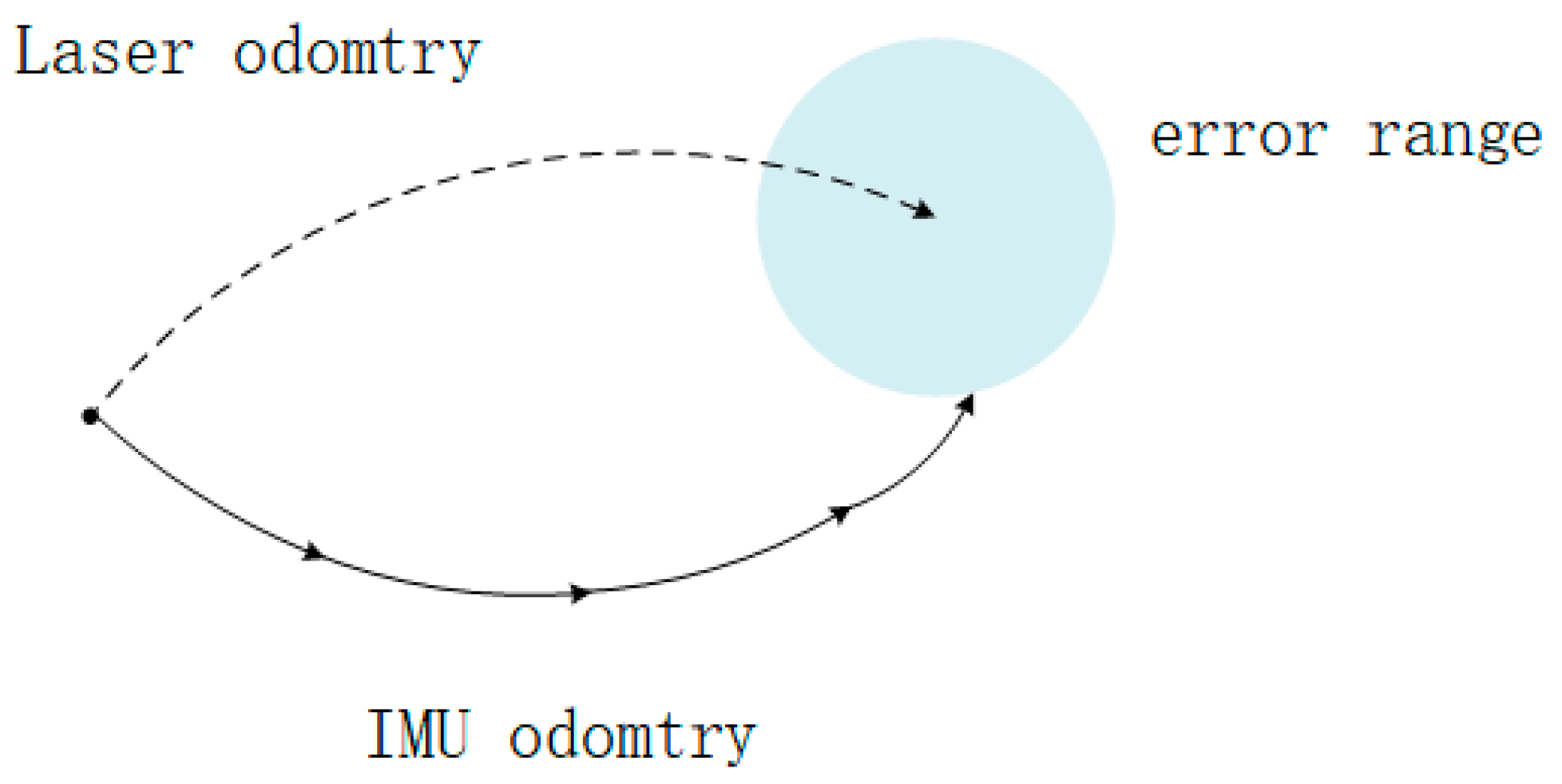 Sensors 20 01846 g009 Sensors 20 01846 g009