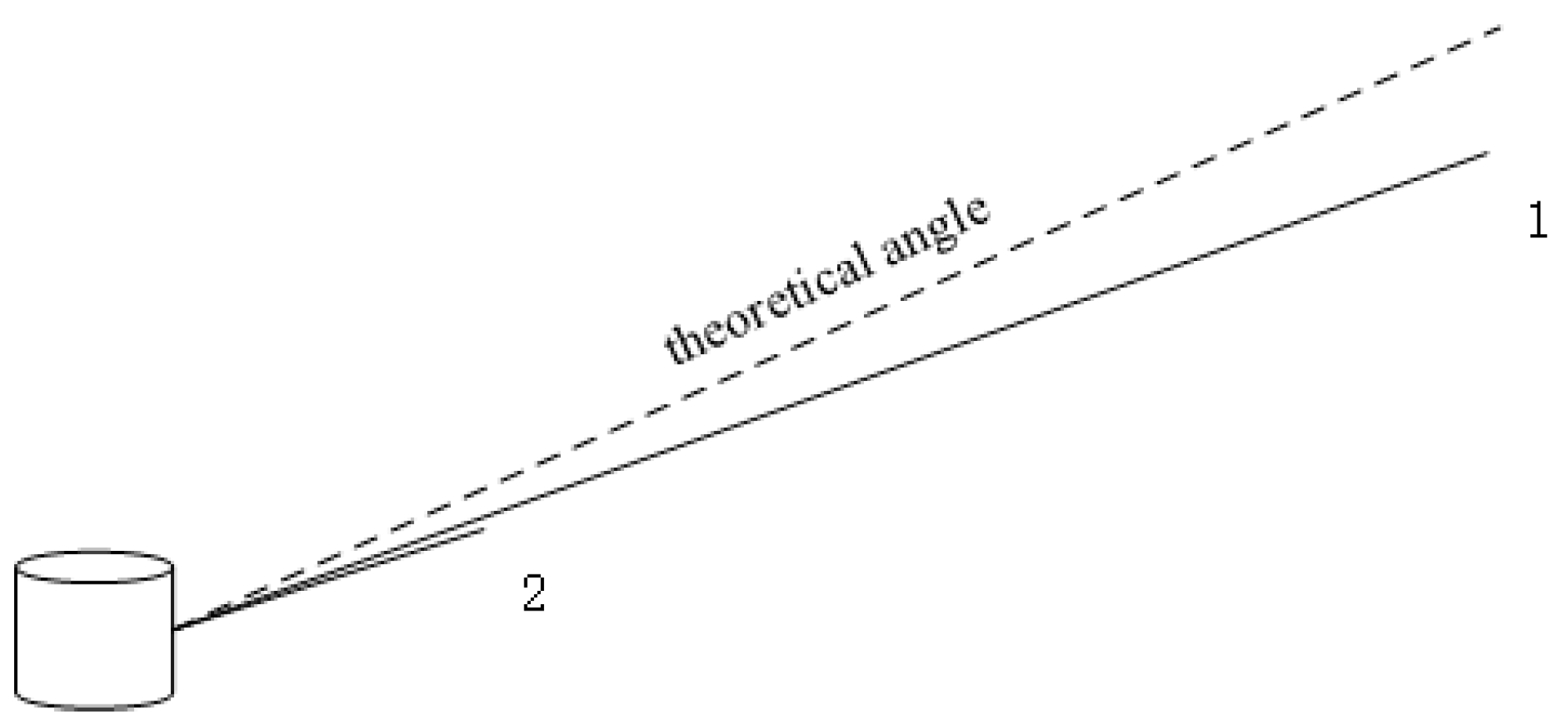 Sensors 20 01846 g010 Sensors 20 01846 g010