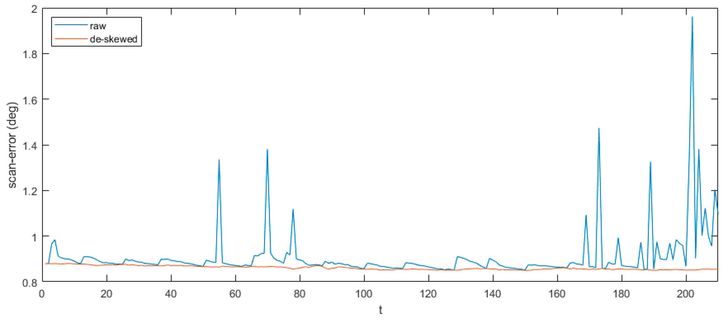 Sensors 20 01846 g014 Sensors 20 01846 g014