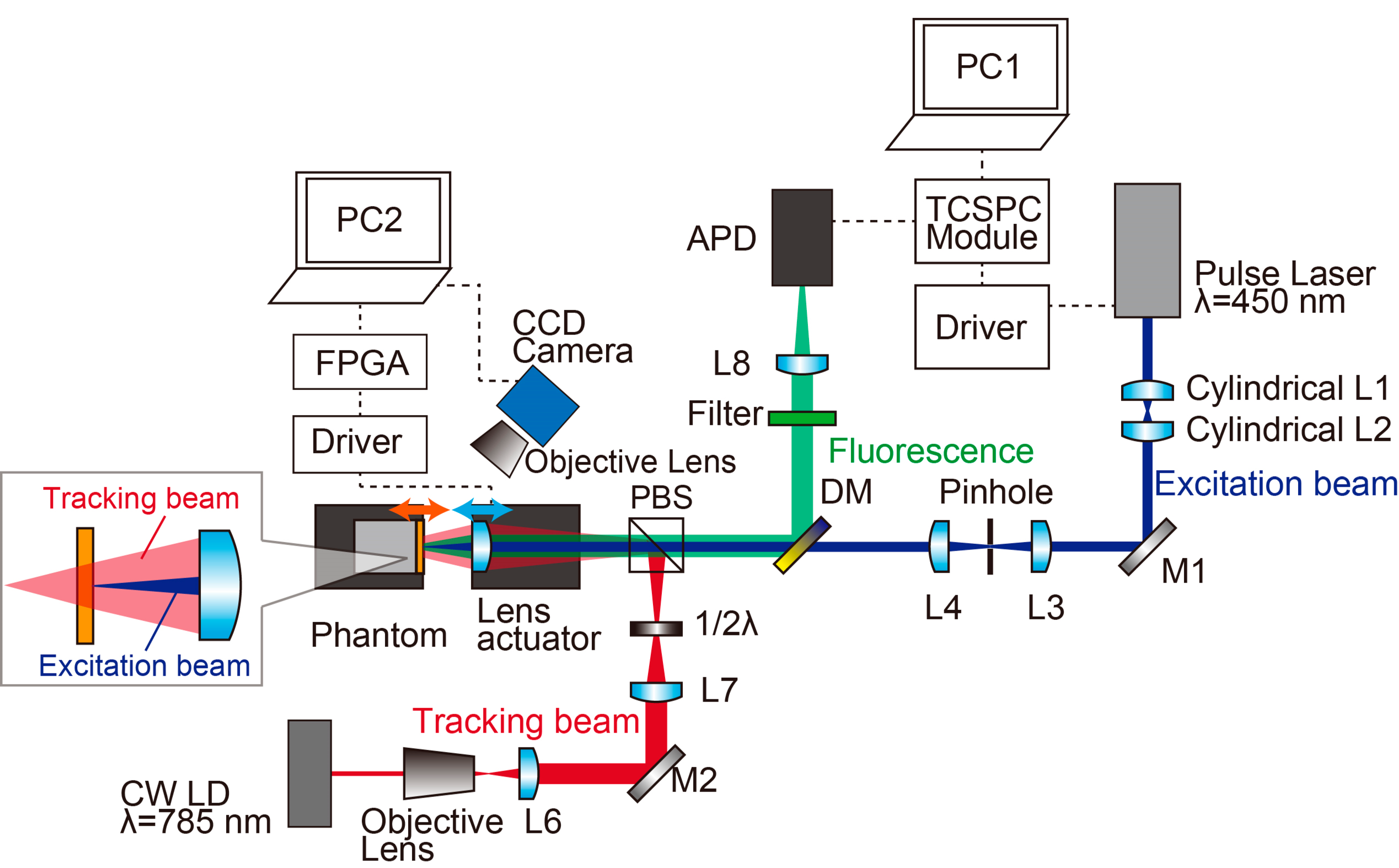 Sensors 20 01847 g004