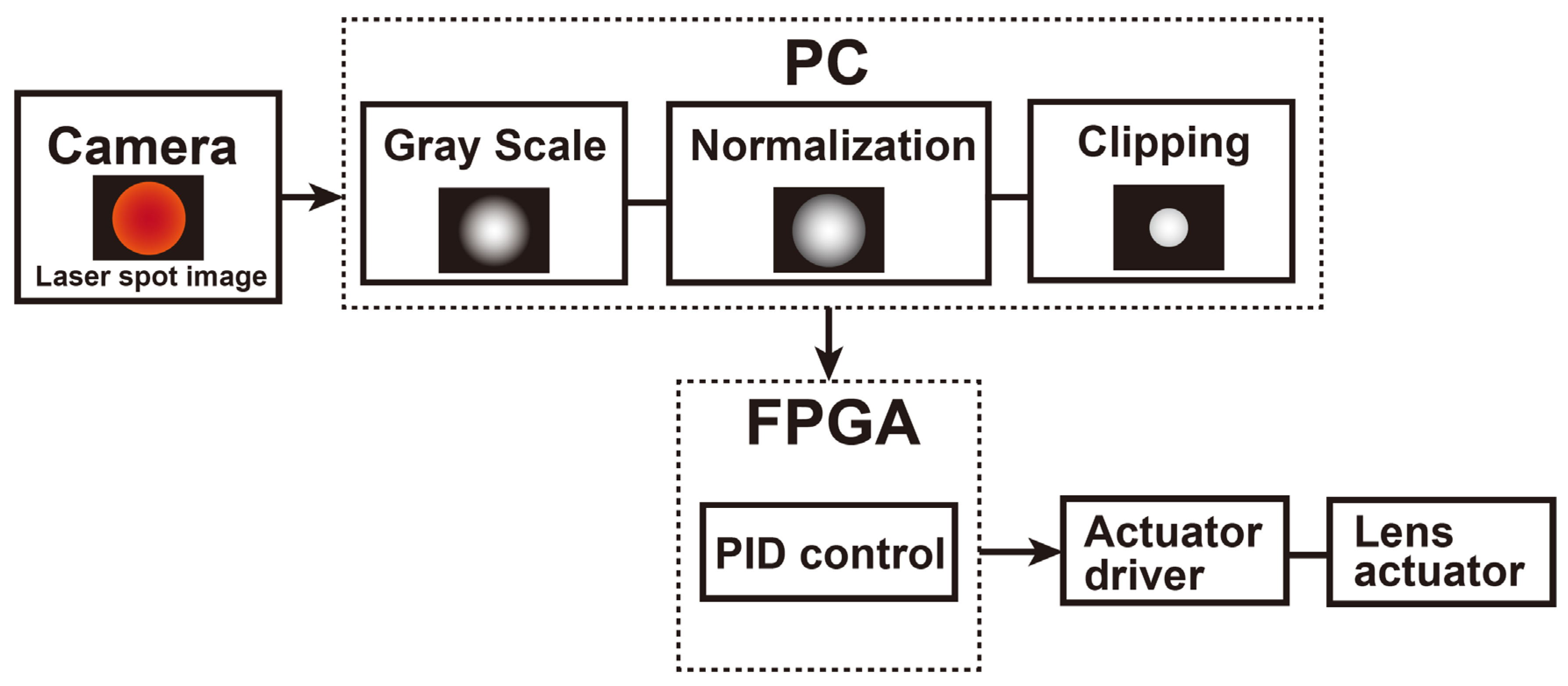 Sensors 20 01847 g005