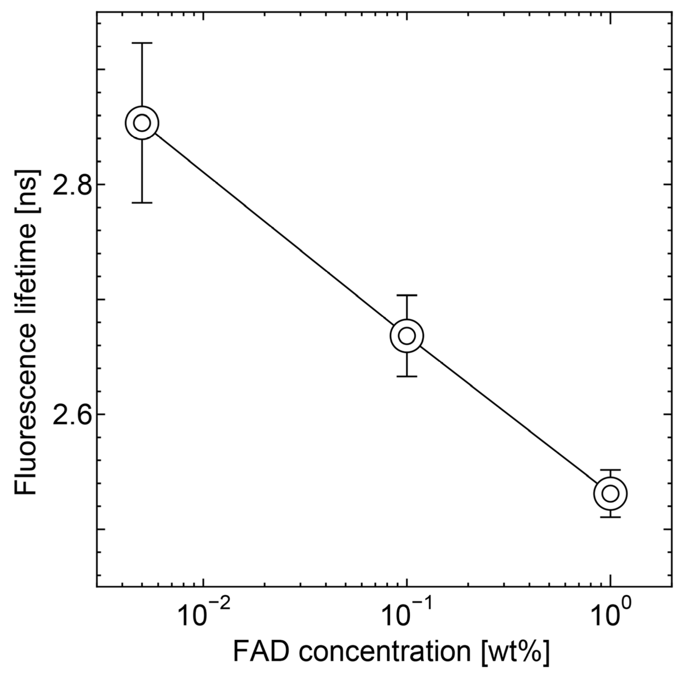 Sensors 20 01847 g007