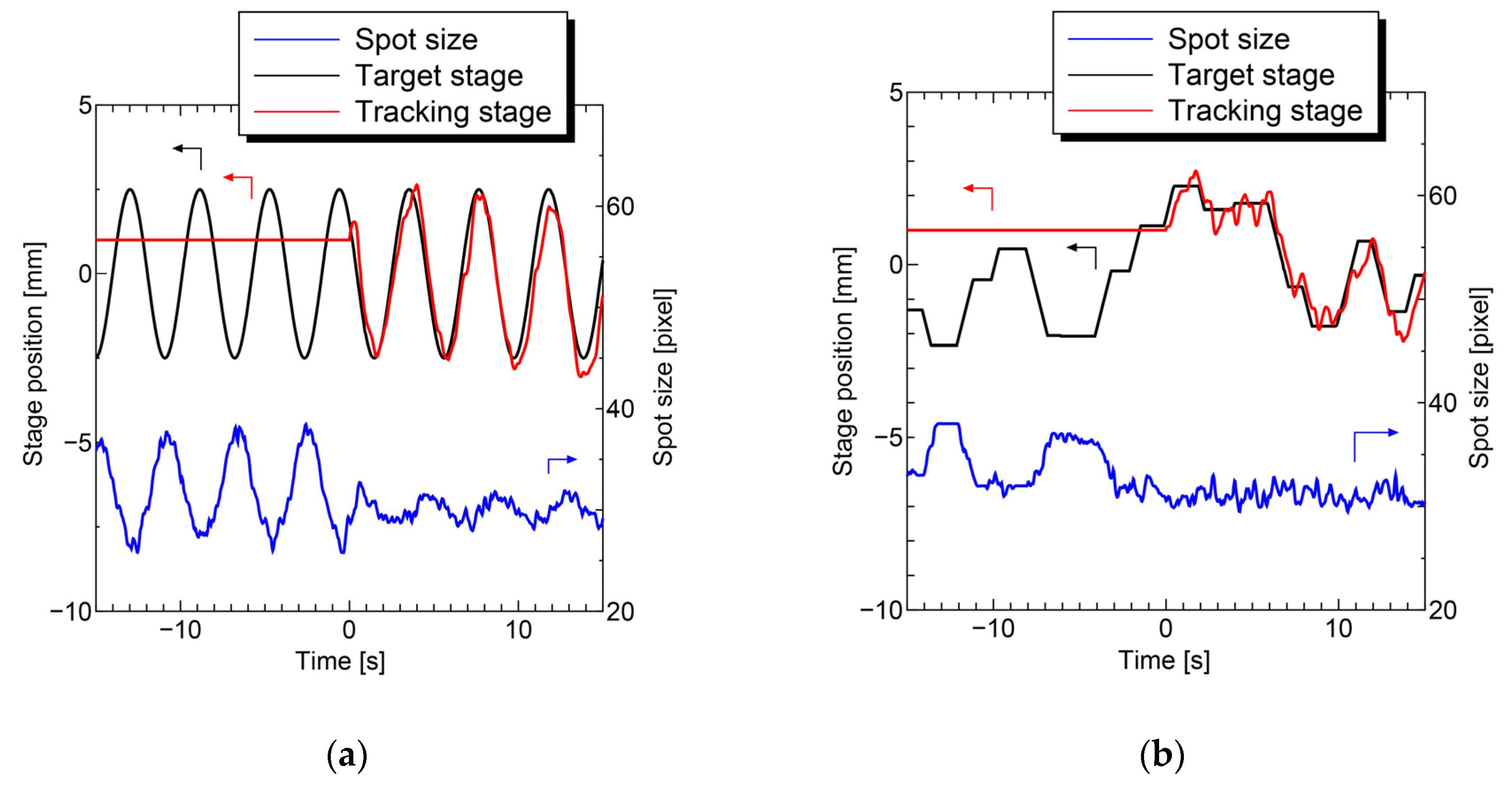 Sensors 20 01847 g008