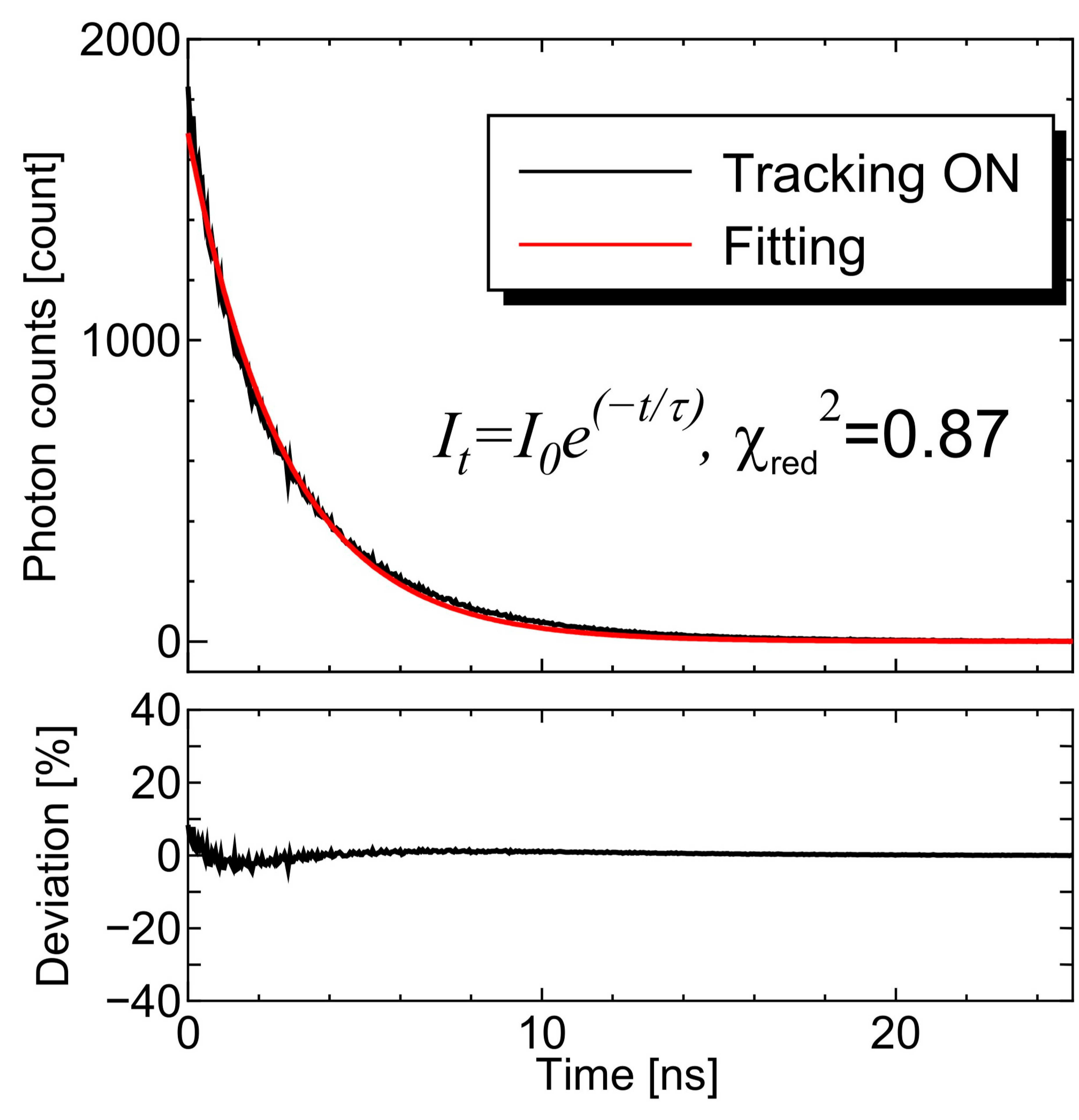 Sensors 20 01847 g009