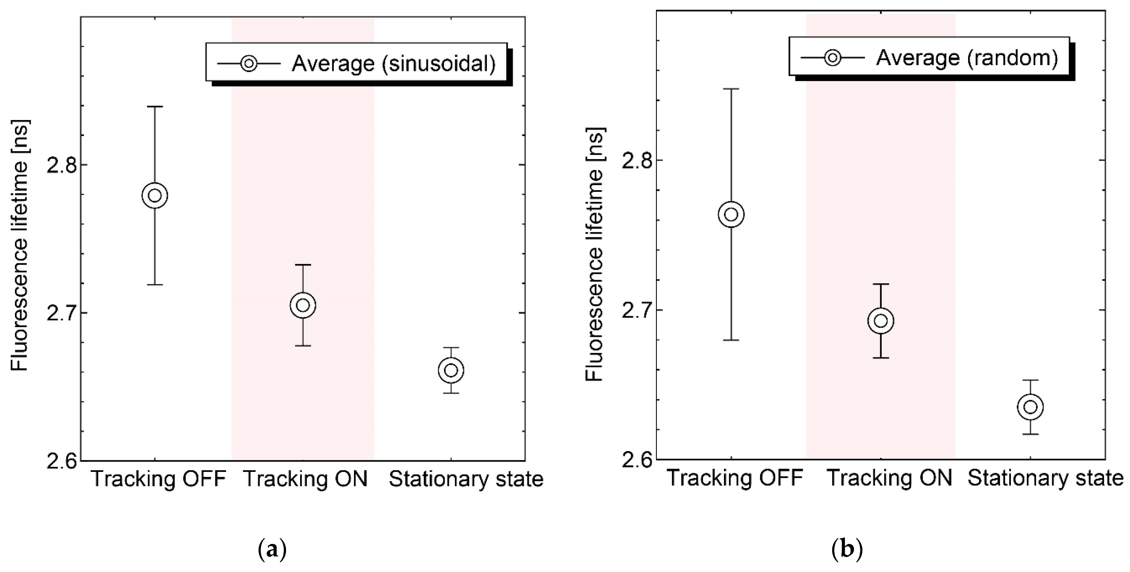 Sensors 20 01847 g010