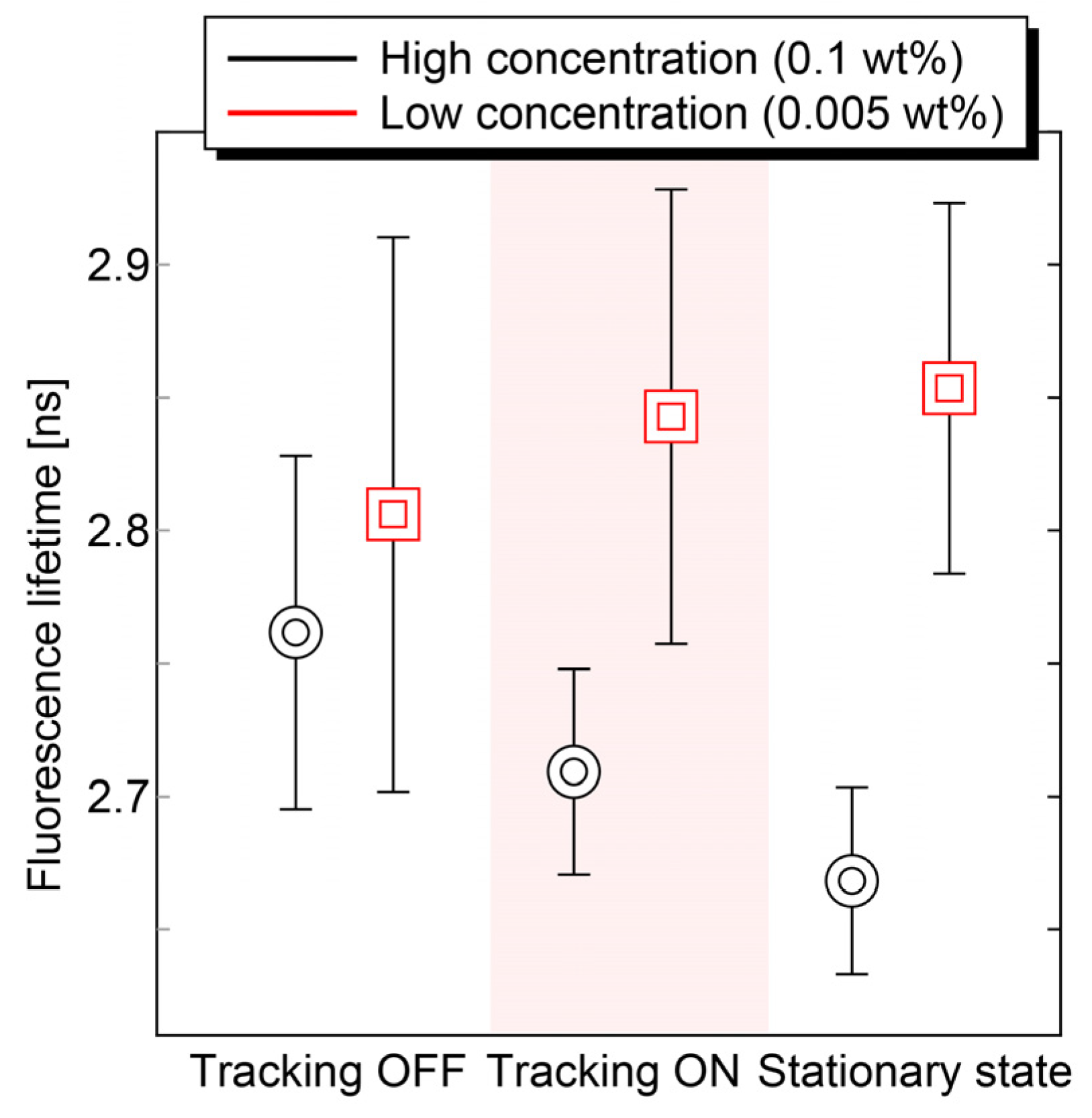 Sensors 20 01847 g012