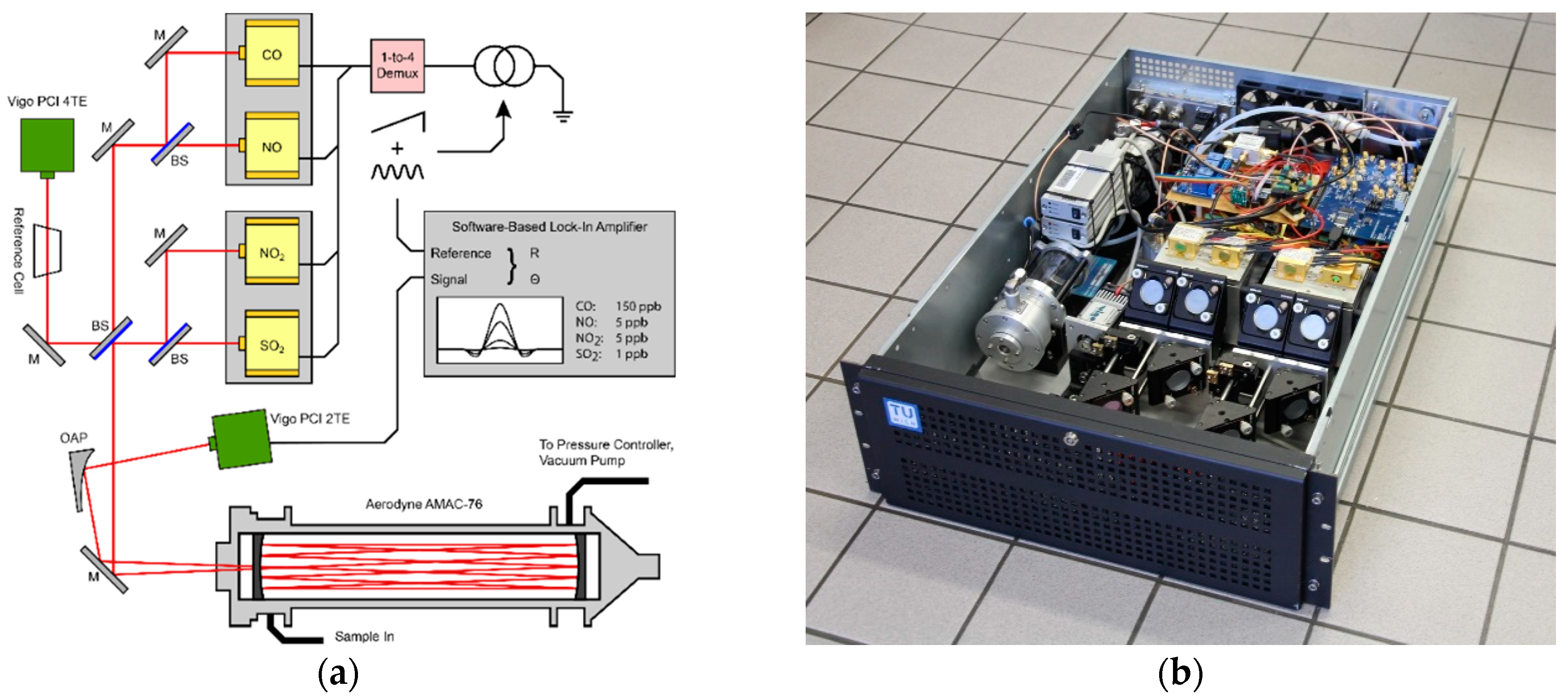 Sensors 20 01850 g003