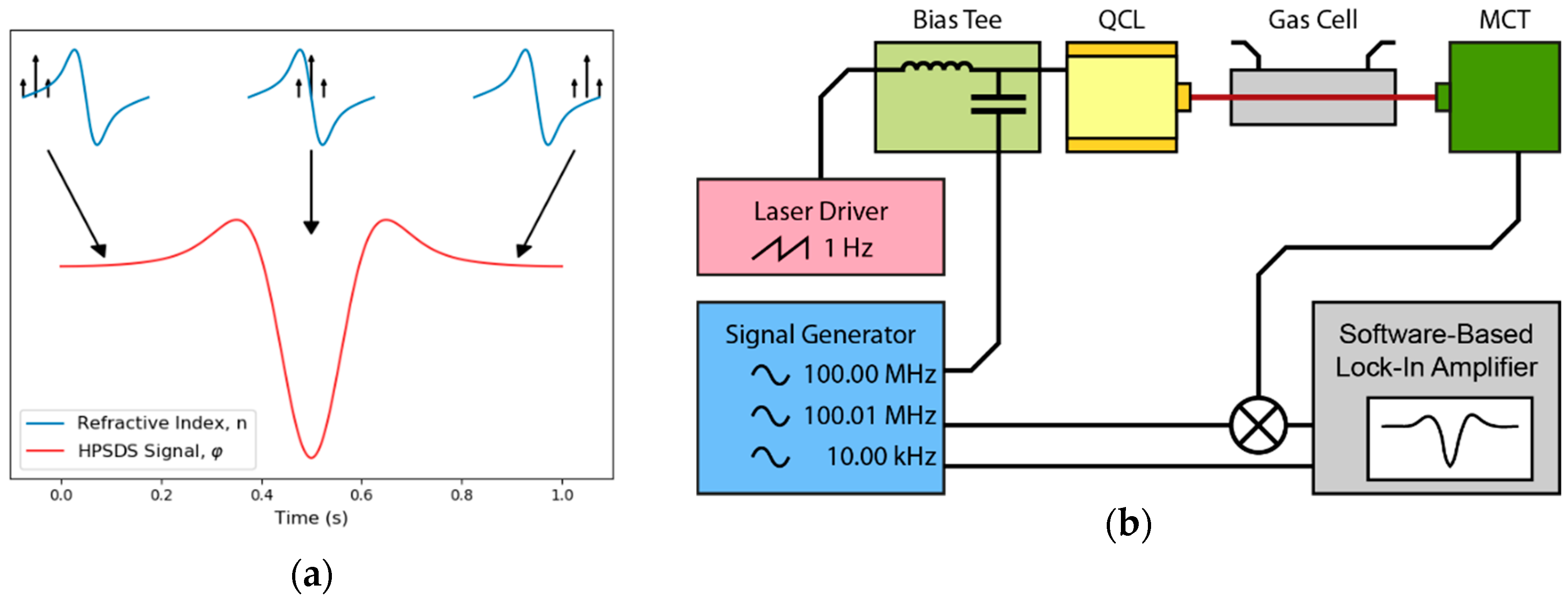 Sensors 20 01850 g007