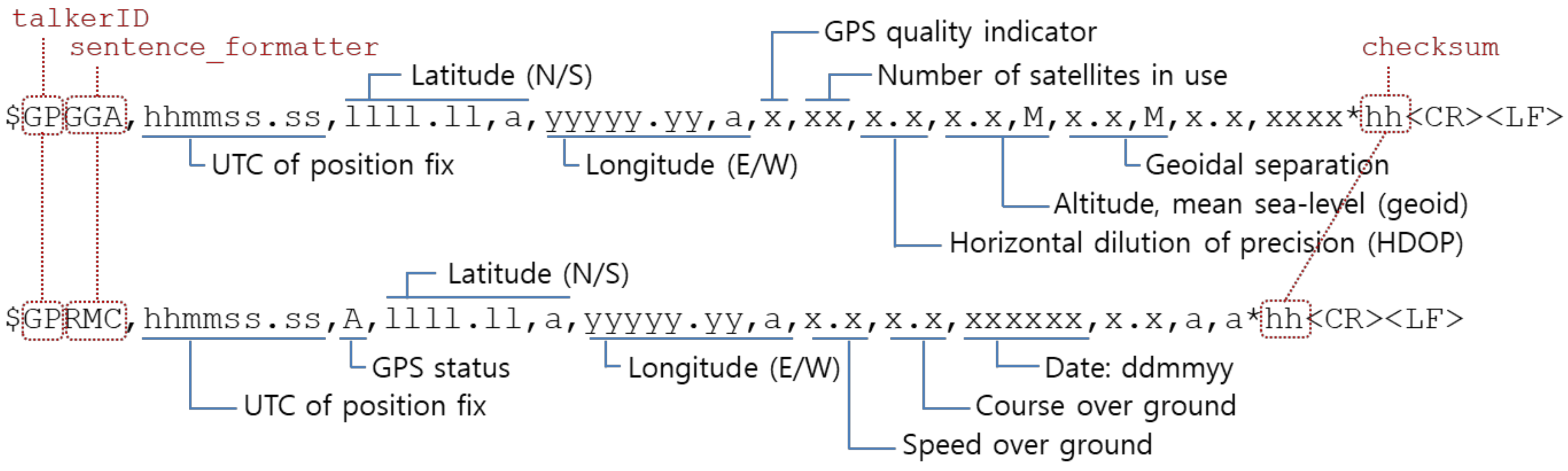 Sensors 20 01852 g001