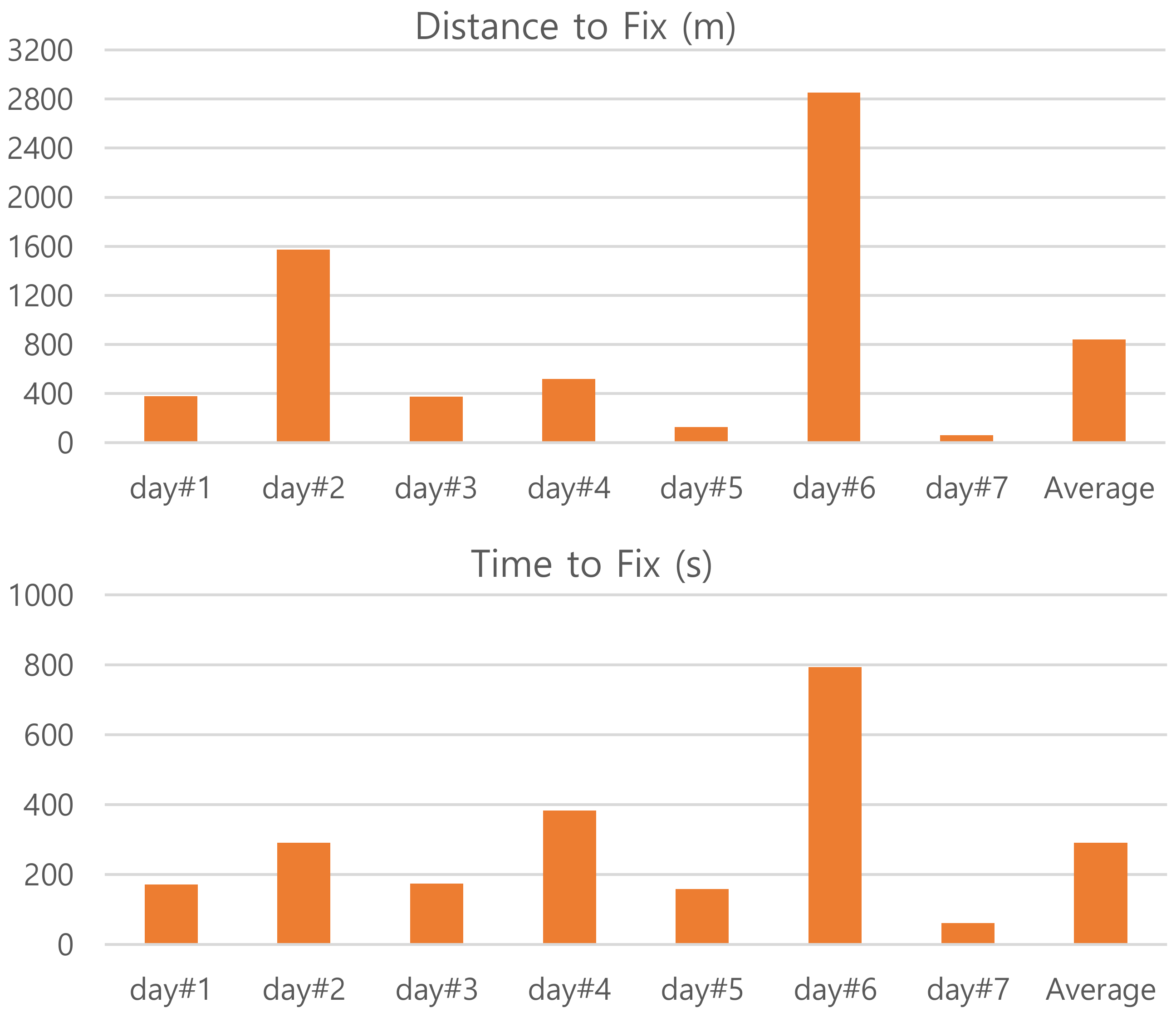 Sensors 20 01852 g006